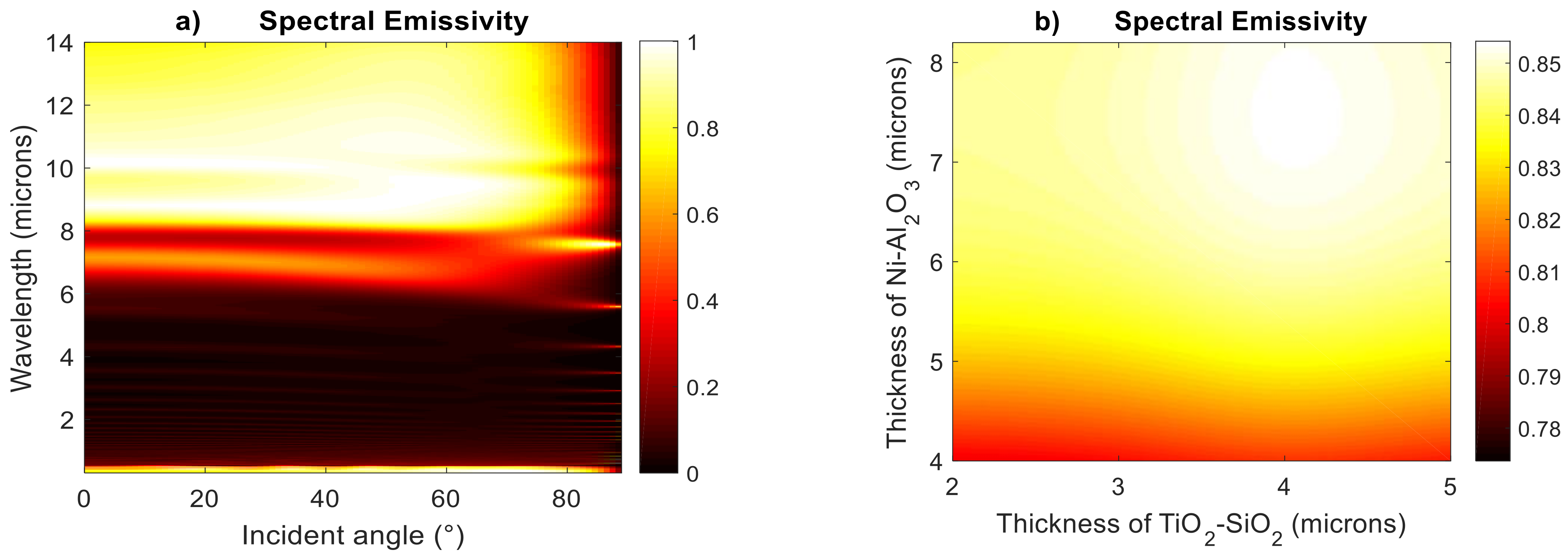 Atmosphere 12 01198 g006 550