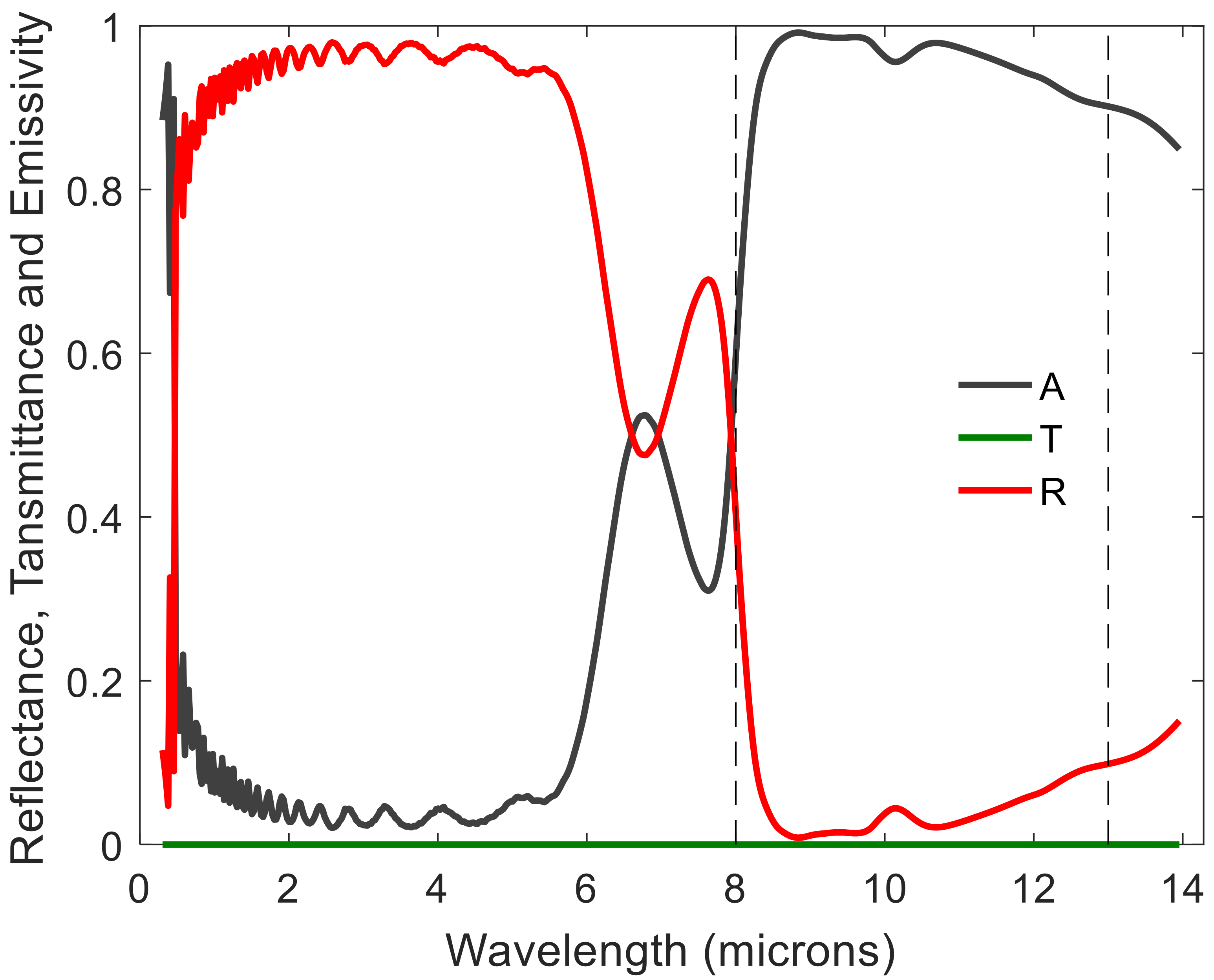 Atmosphere 12 01198 g007 550