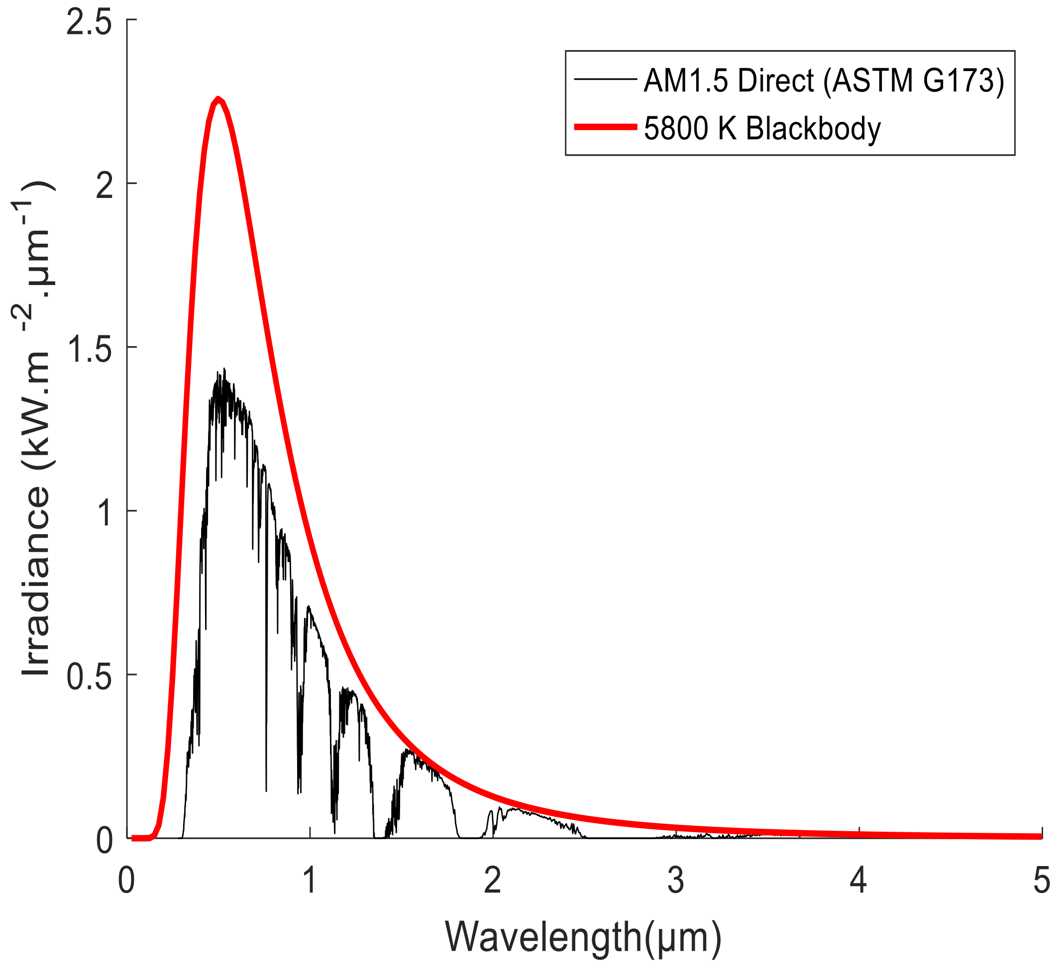 Atmosphere 12 01198 g008 550
