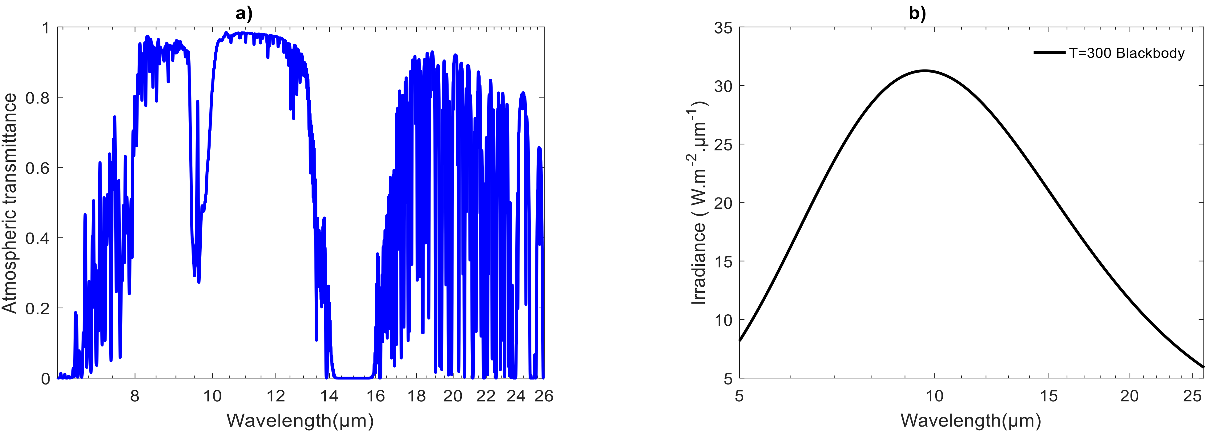Atmosphere Free Full Text Simple Double Layer Coating For Efficient Daytime And Nighttime Radiative Cooling Html Atmosphere Free Full Text Simple Double Layer Coating For Efficient Daytime And Nighttime Radiative Cooling Html