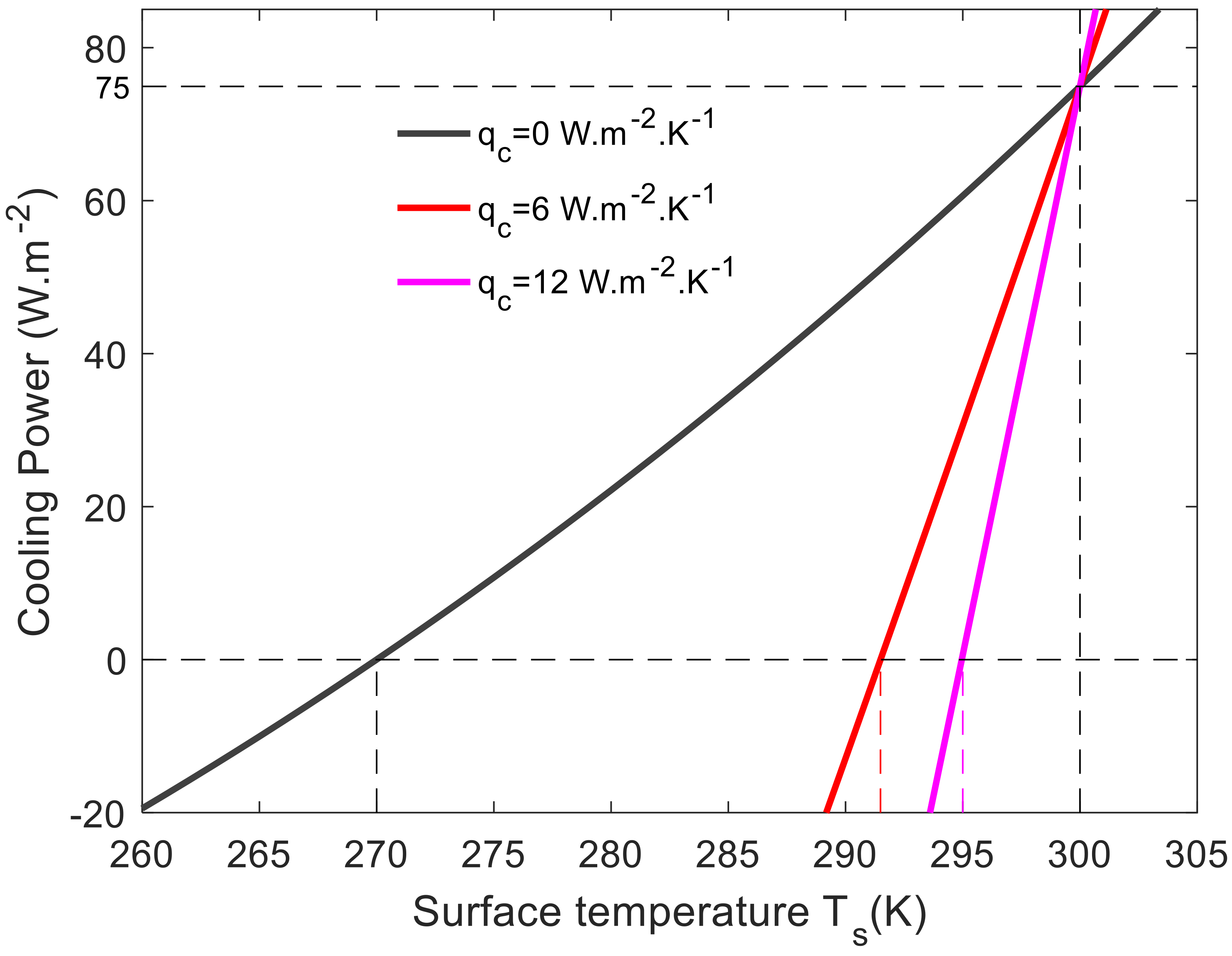 Atmosphere 12 01198 g010 550
