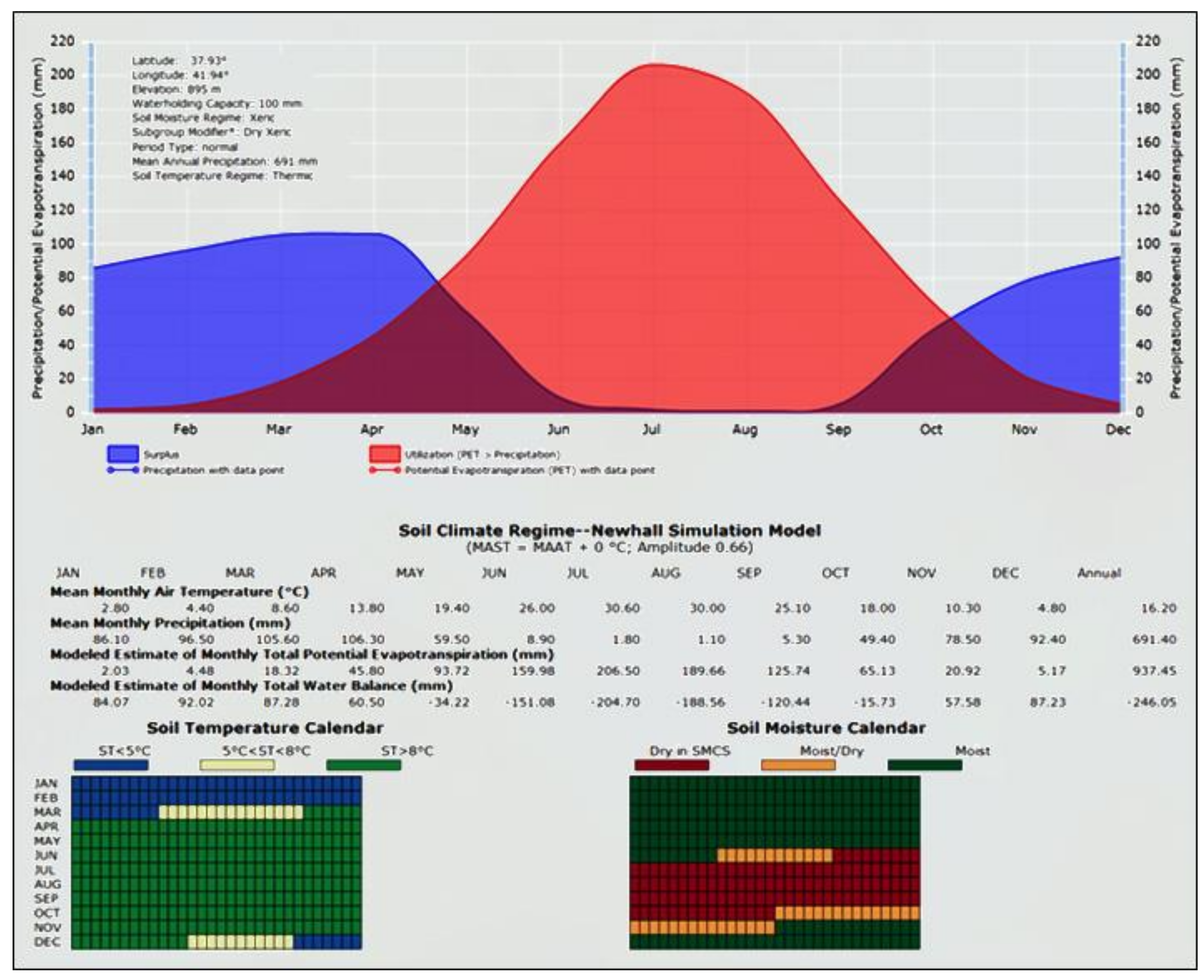 Atmosphere 12 01199 g002