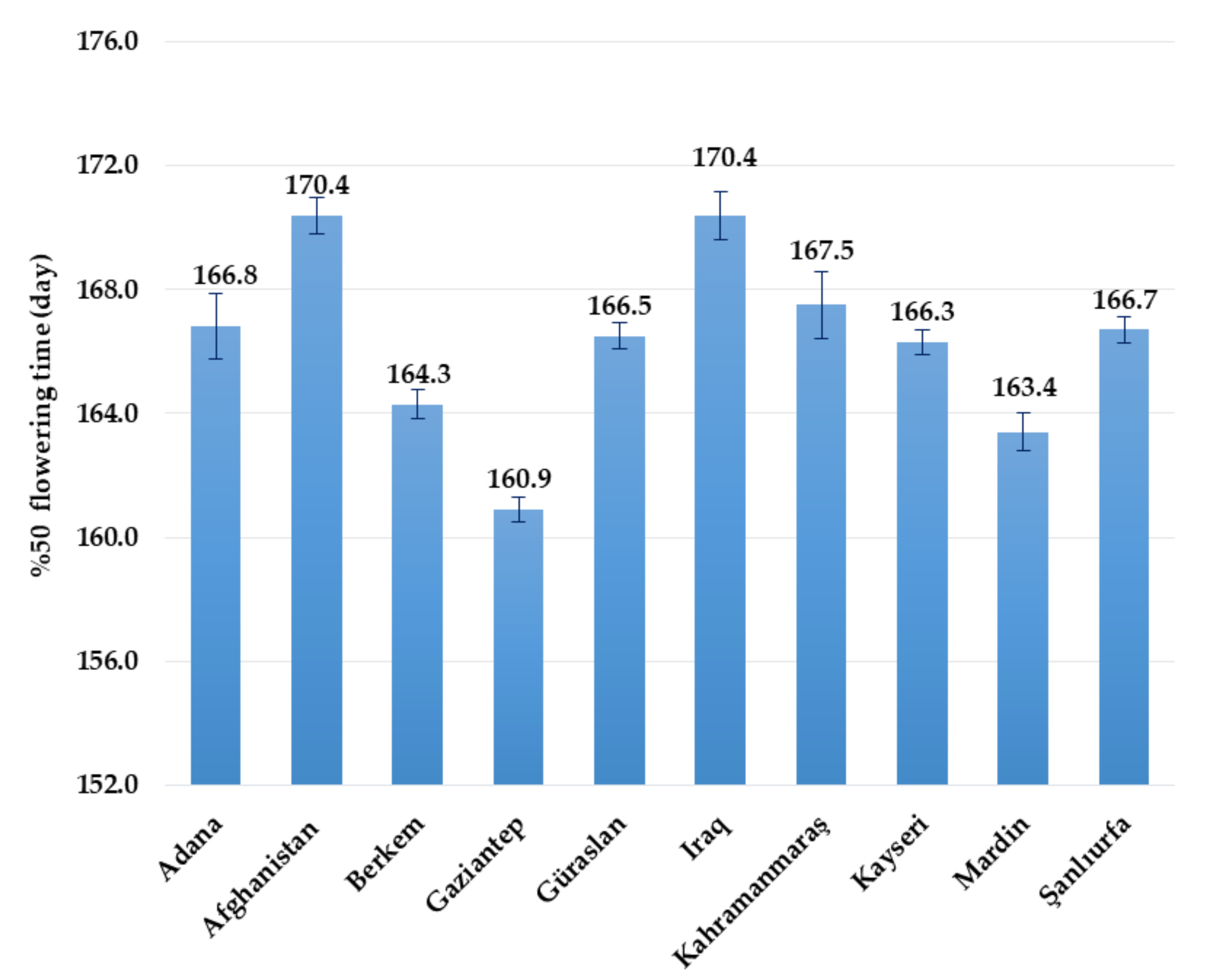Atmosphere 12 01199 g004