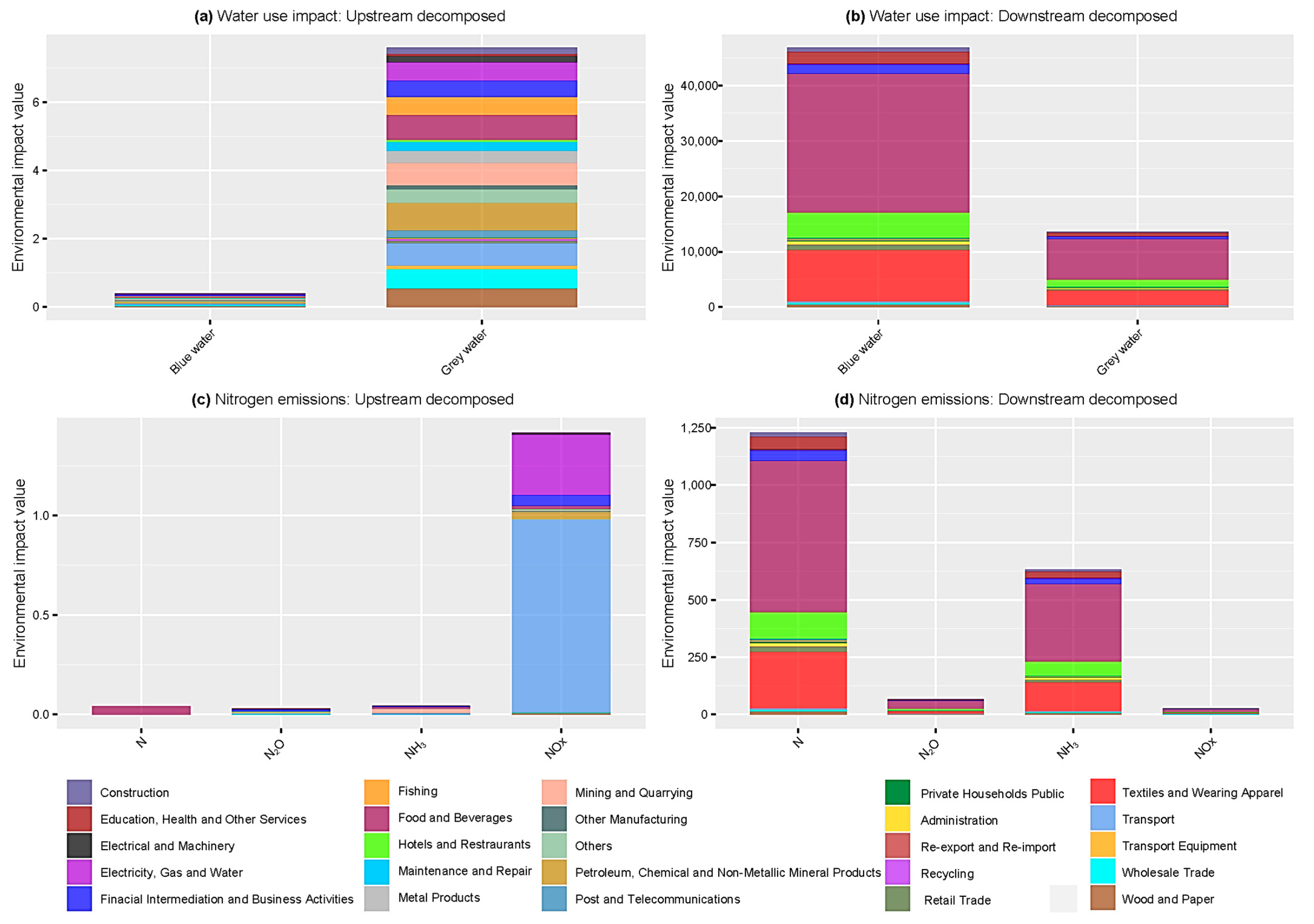 Atmosphere 12 01200 g004