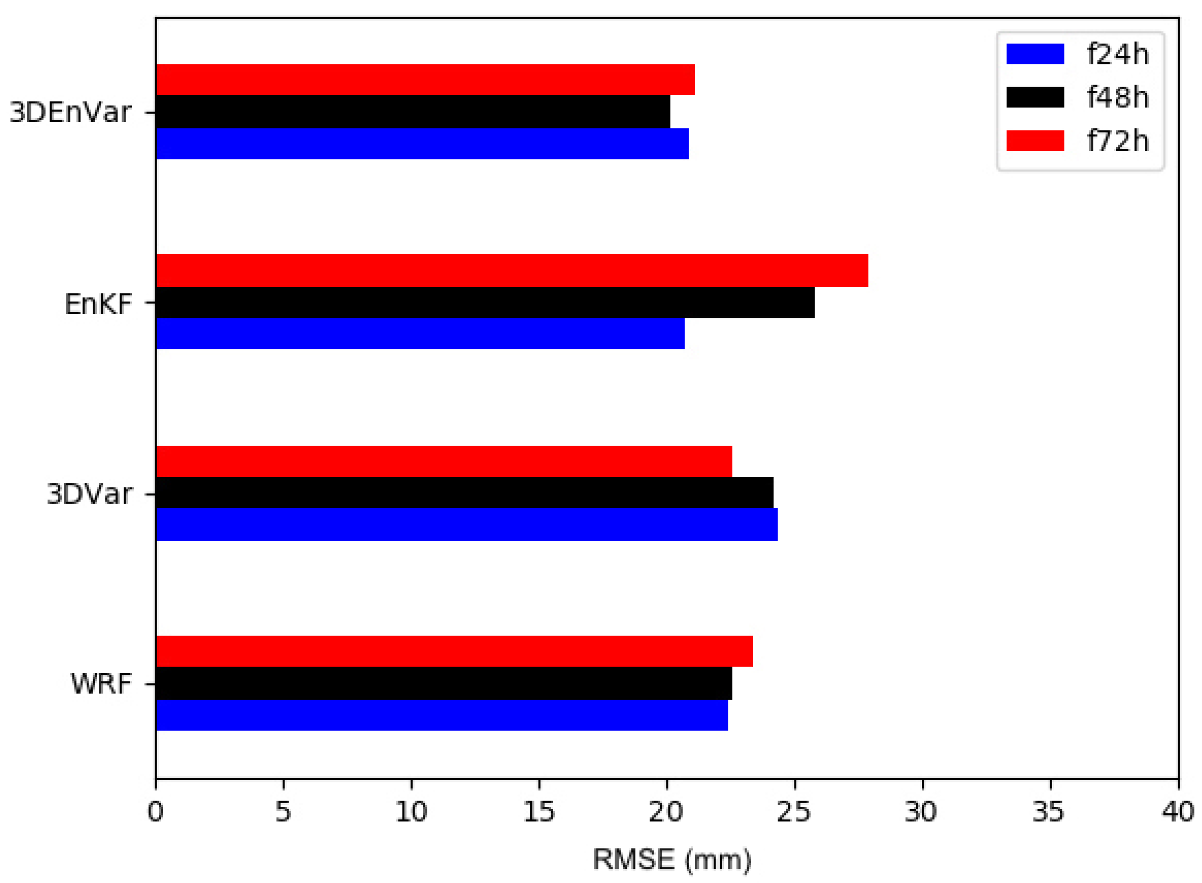 Atmosphere 12 01201 g007 Atmosphere 12 01201 g007