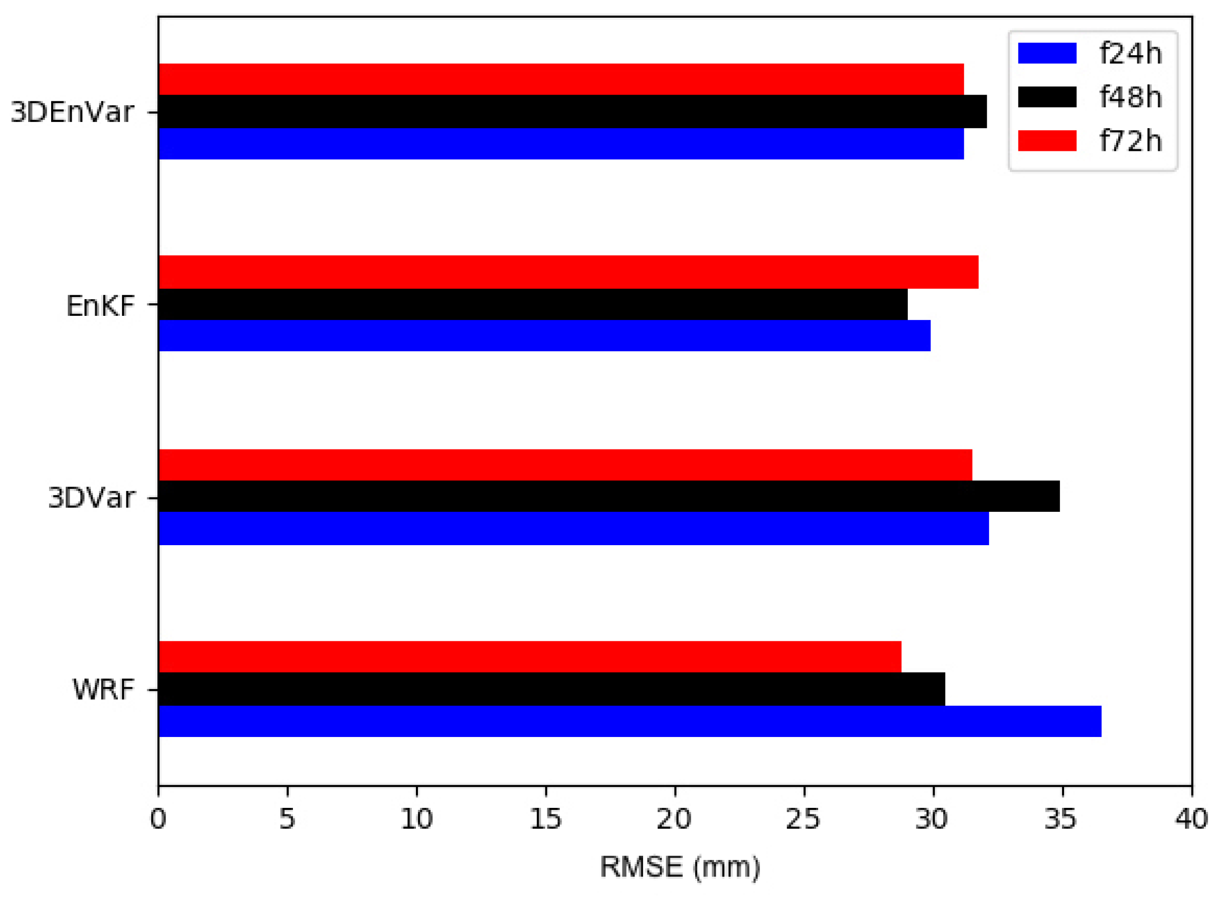 Atmosphere 12 01201 g009 Atmosphere 12 01201 g009