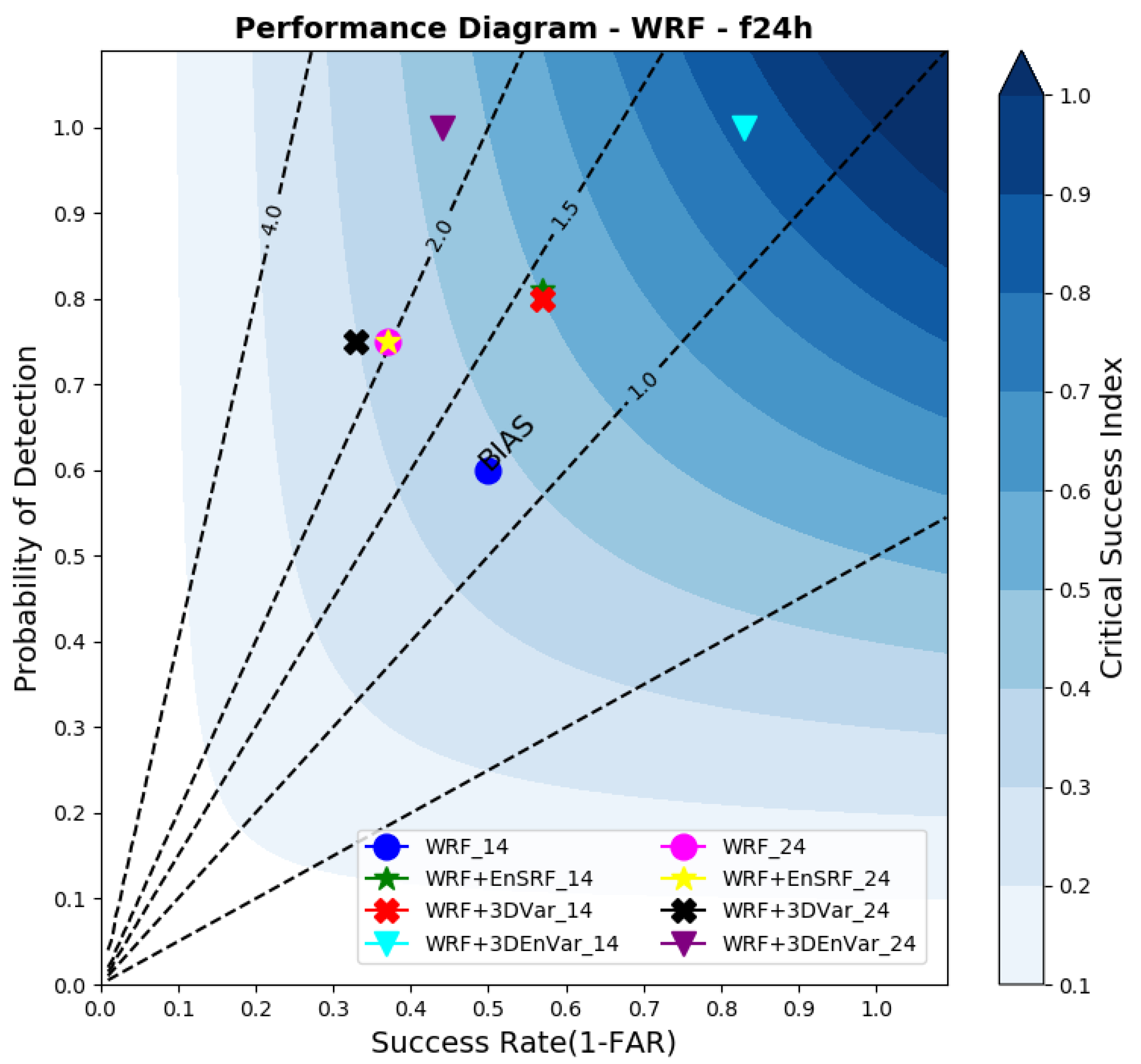 Atmosphere 12 01201 g010 Atmosphere 12 01201 g010