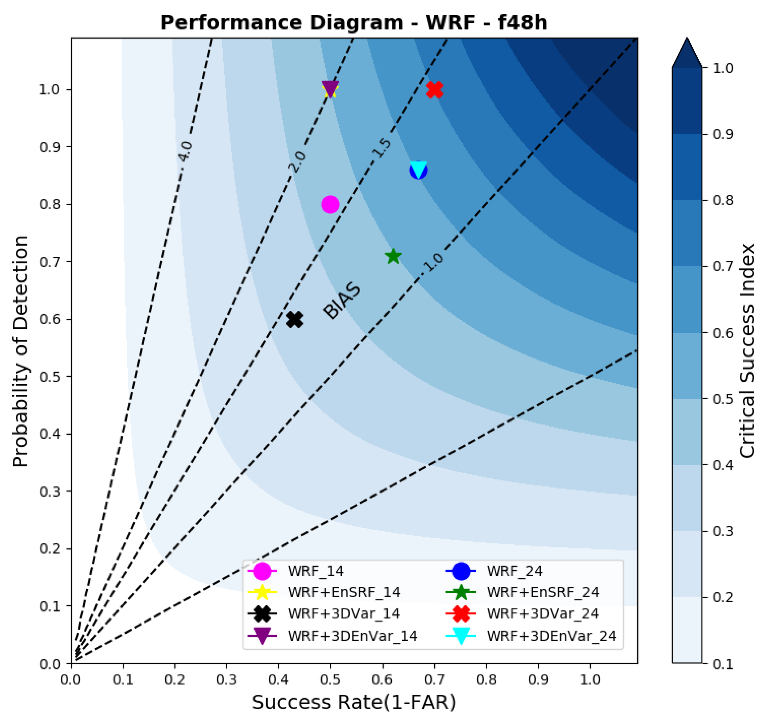 Atmosphere 12 01201 g011 Atmosphere 12 01201 g011