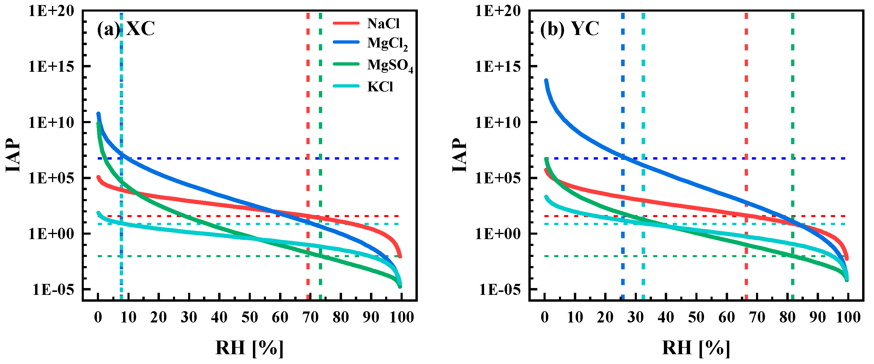 Atmosphere 12 01203 g002 Atmosphere 12 01203 g002
