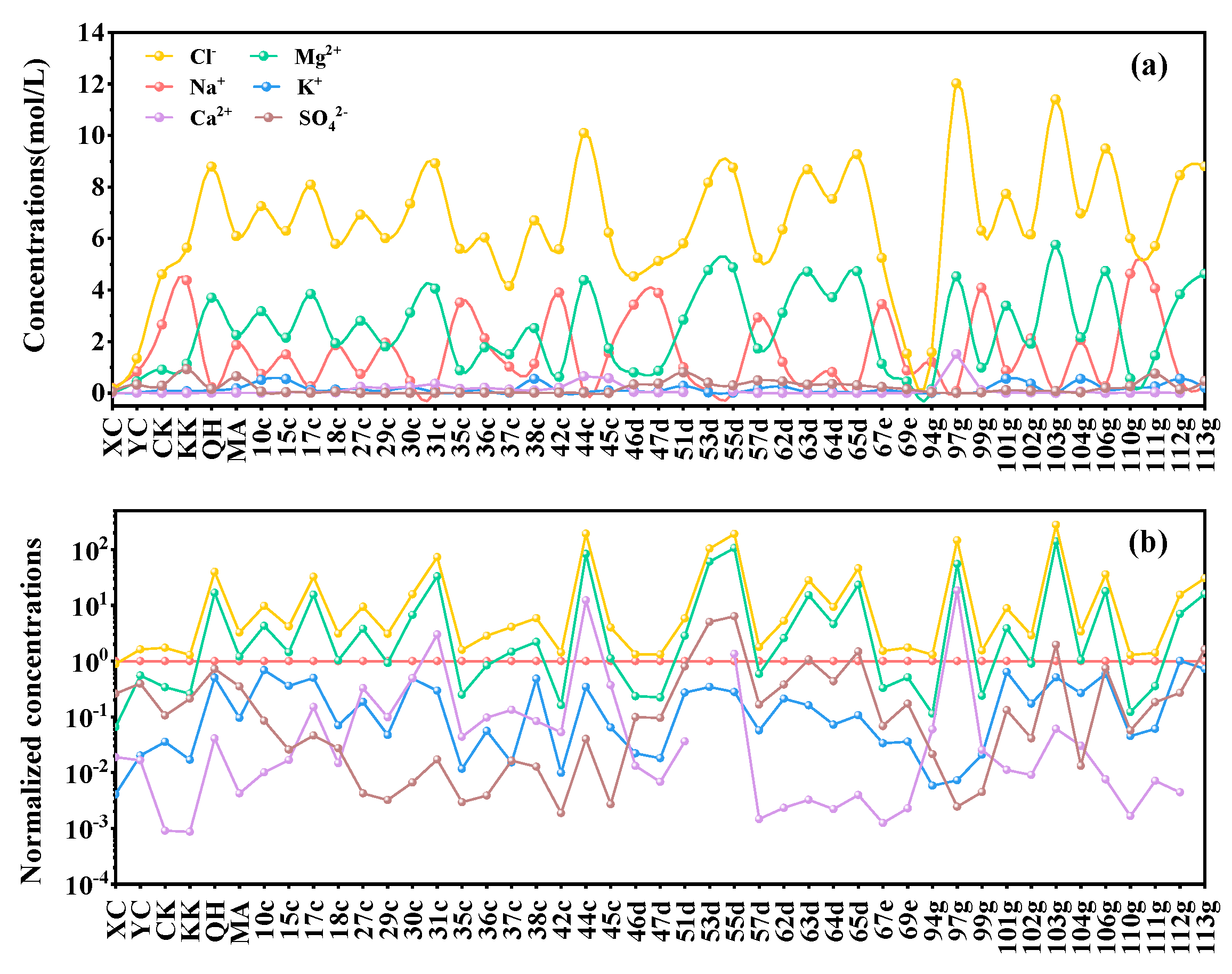 Atmosphere 12 01203 g003 Atmosphere 12 01203 g003