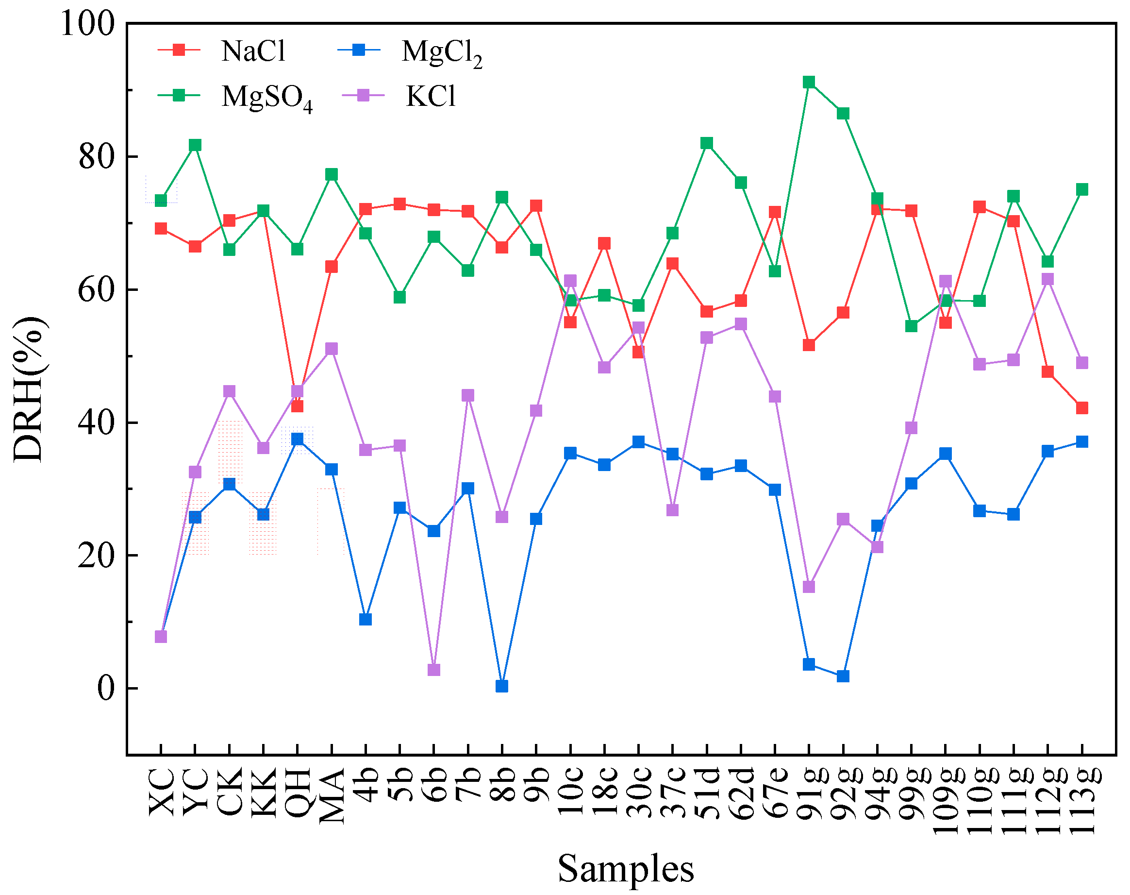 Atmosphere 12 01203 g005 Atmosphere 12 01203 g005