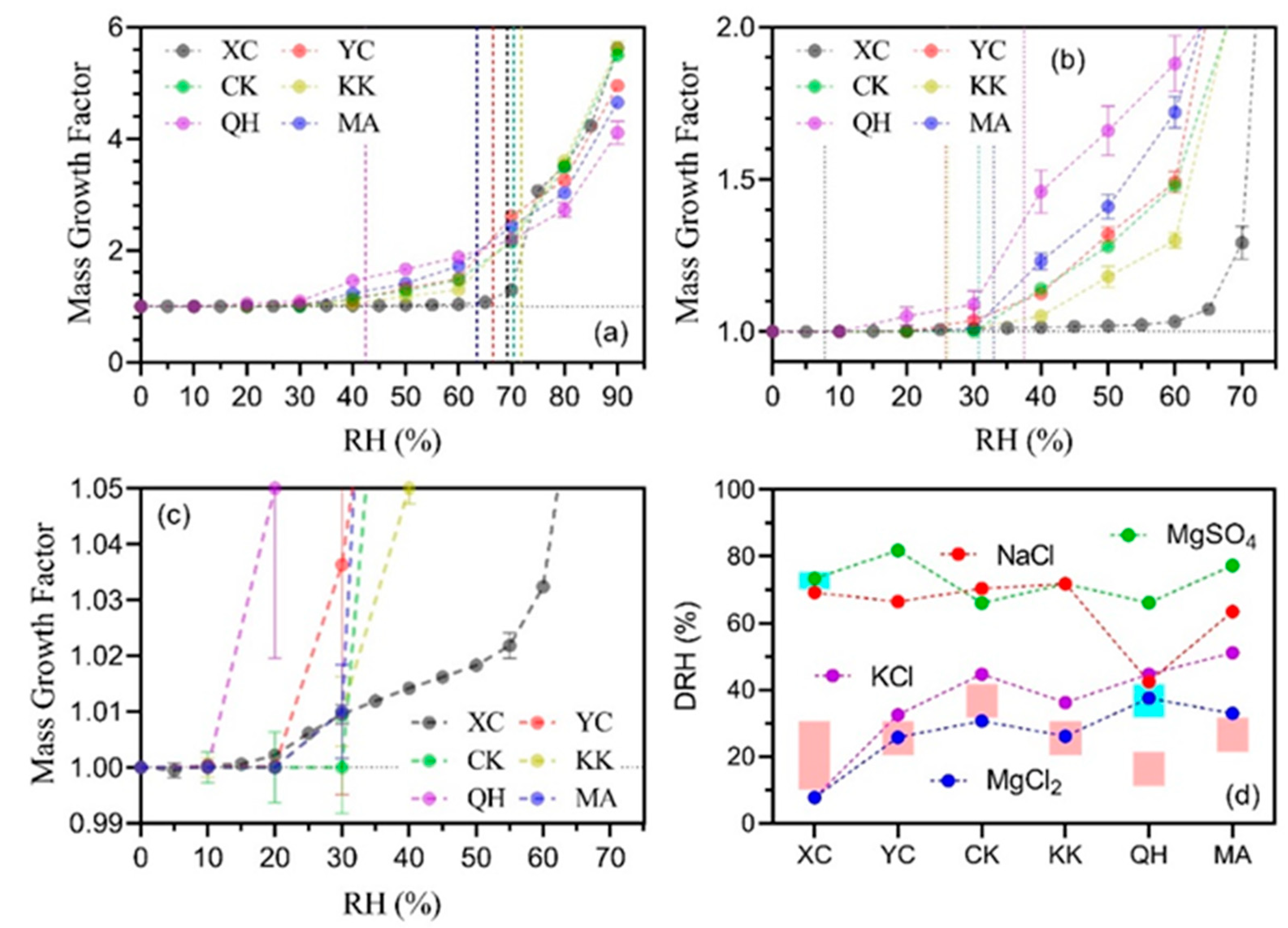 Atmosphere 12 01203 g006 Atmosphere 12 01203 g006