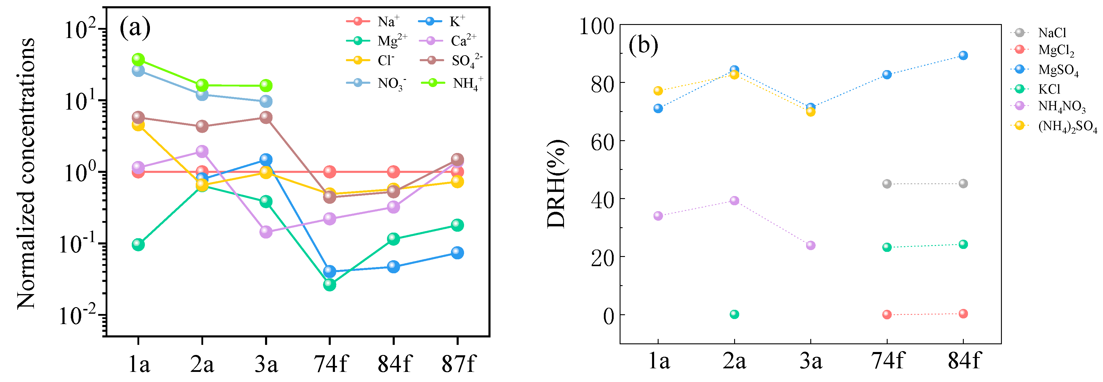Atmosphere 12 01203 g009 Atmosphere 12 01203 g009