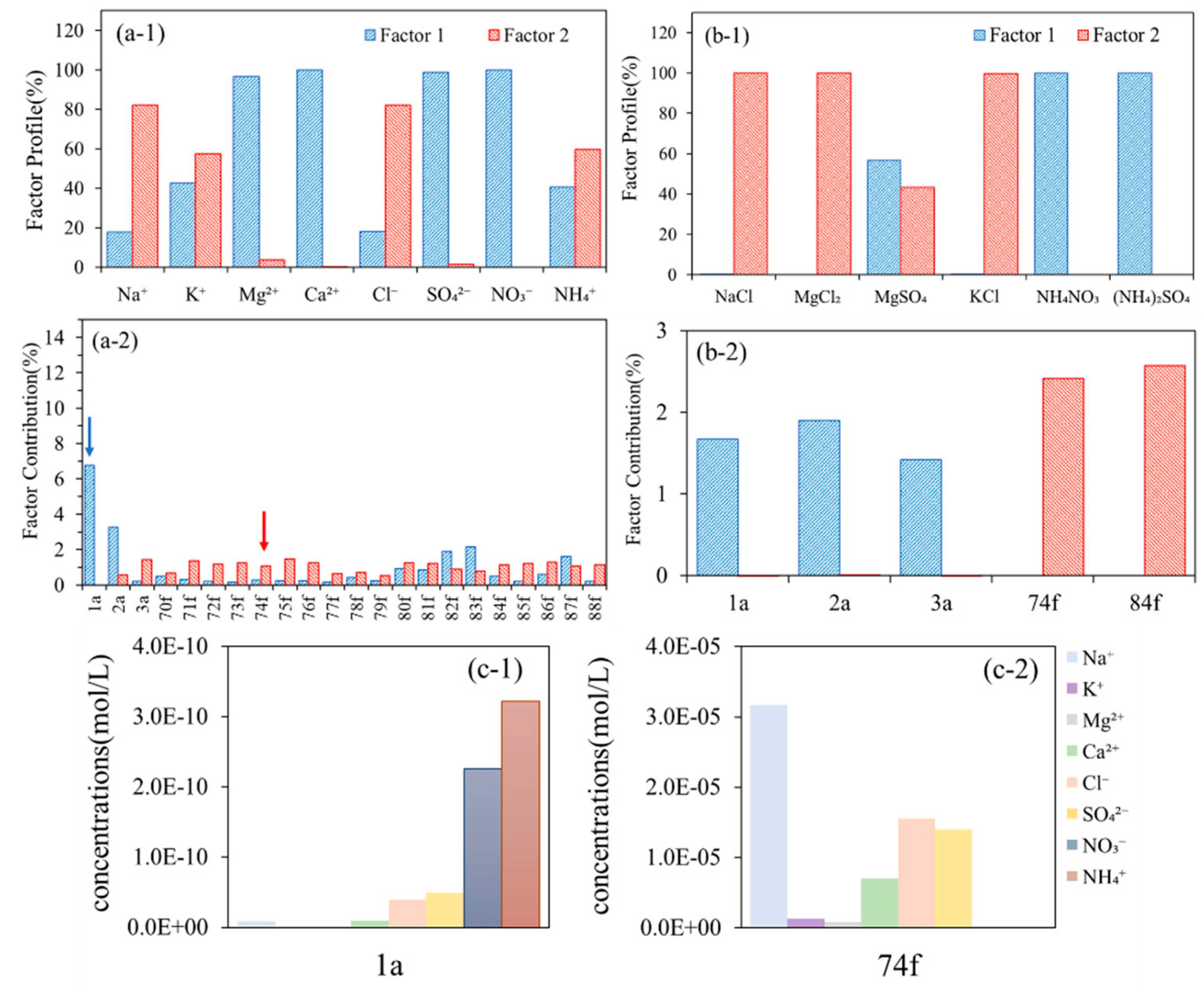 Atmosphere 12 01203 g010 Atmosphere 12 01203 g010