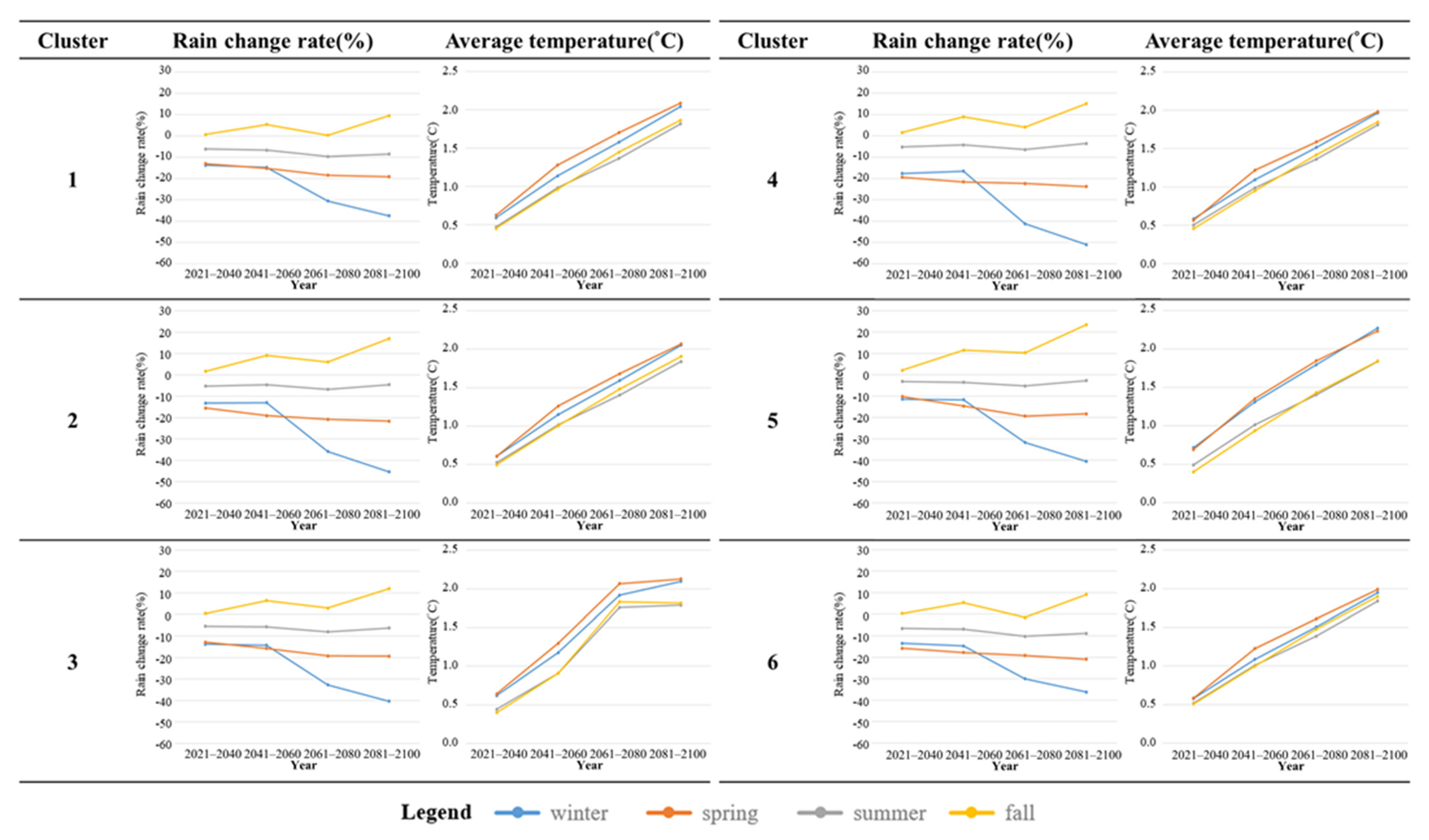 Atmosphere 12 01206 g004