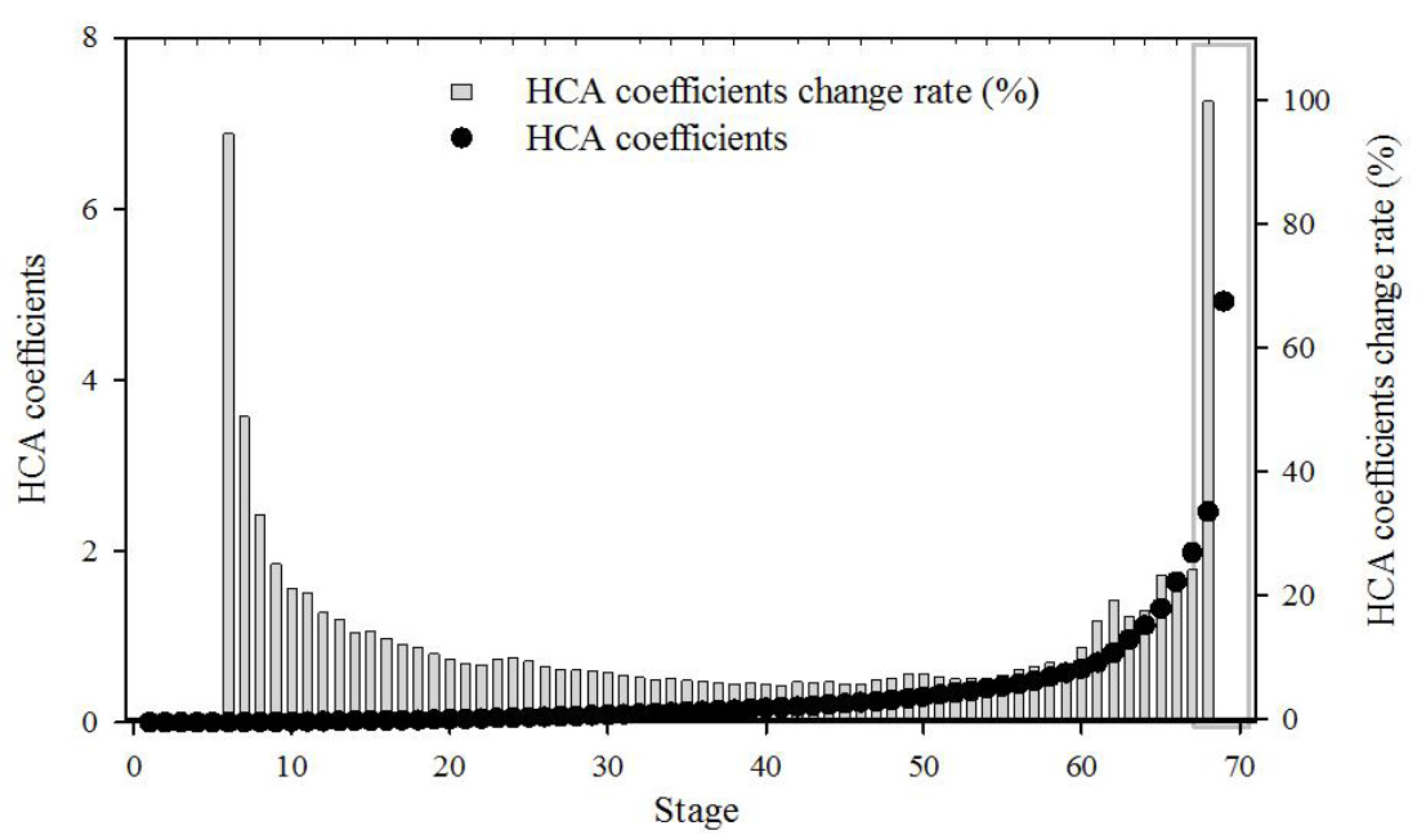 Atmosphere 12 01206 g0a14