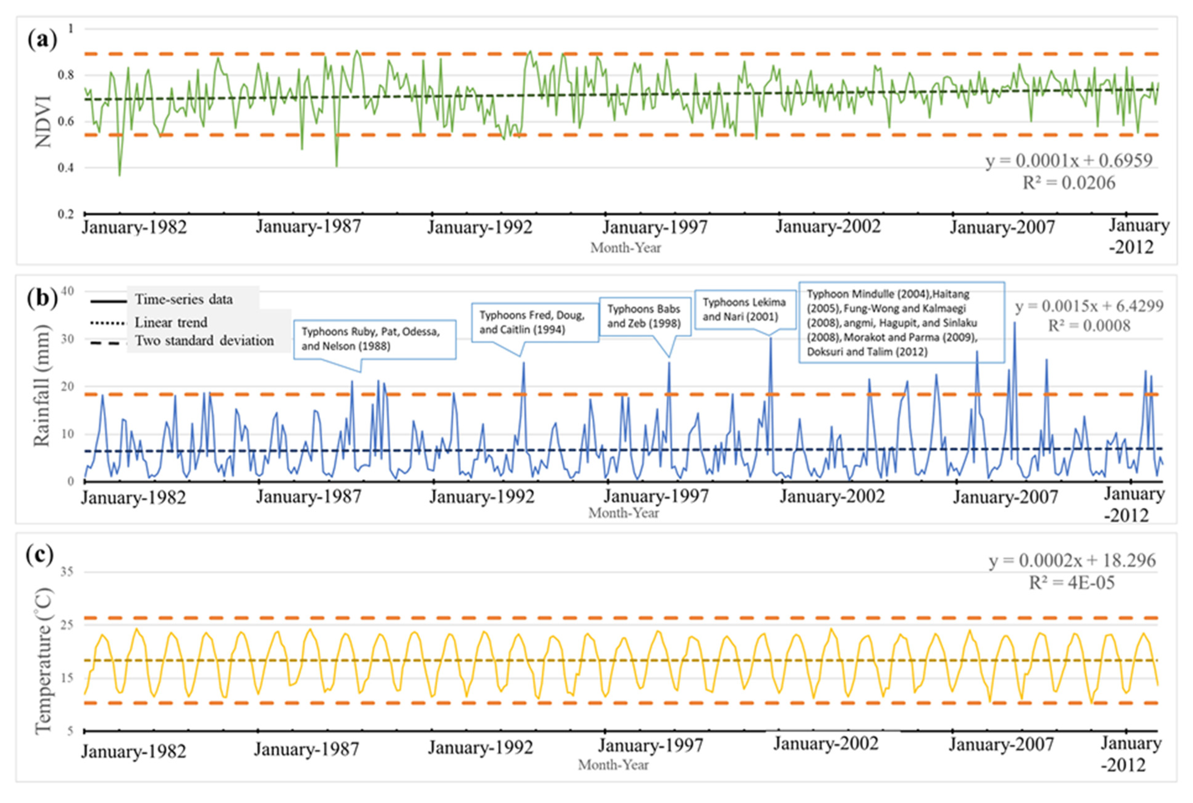 Atmosphere 12 01206 g0a2