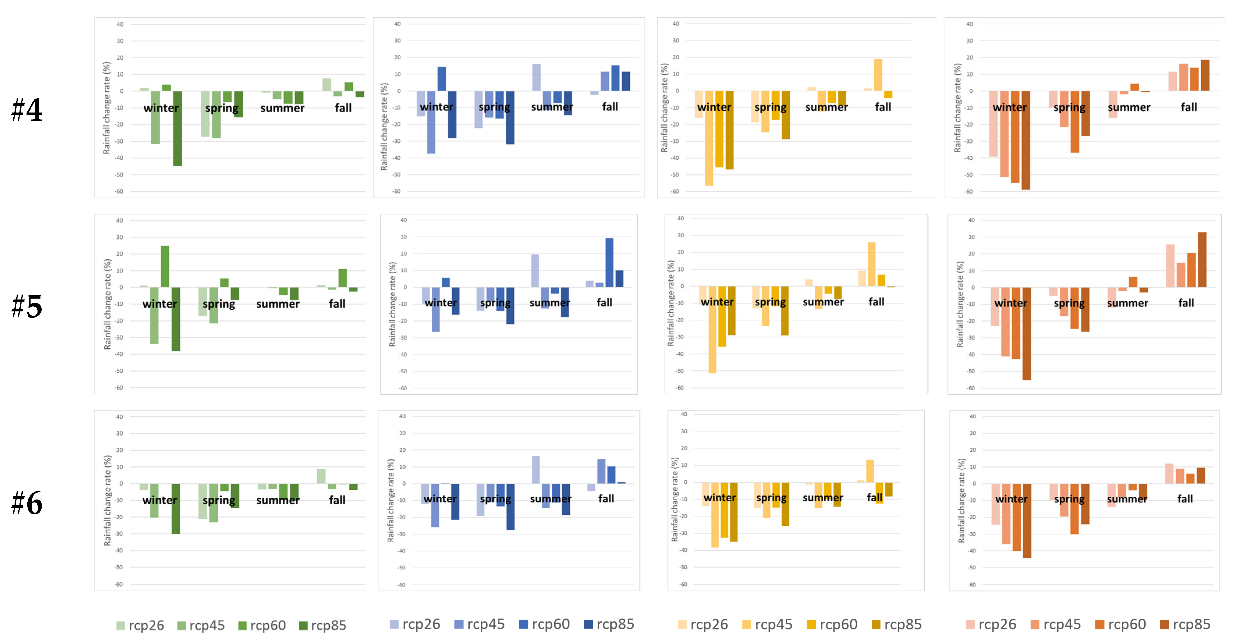 Atmosphere 12 01206 g0a3b