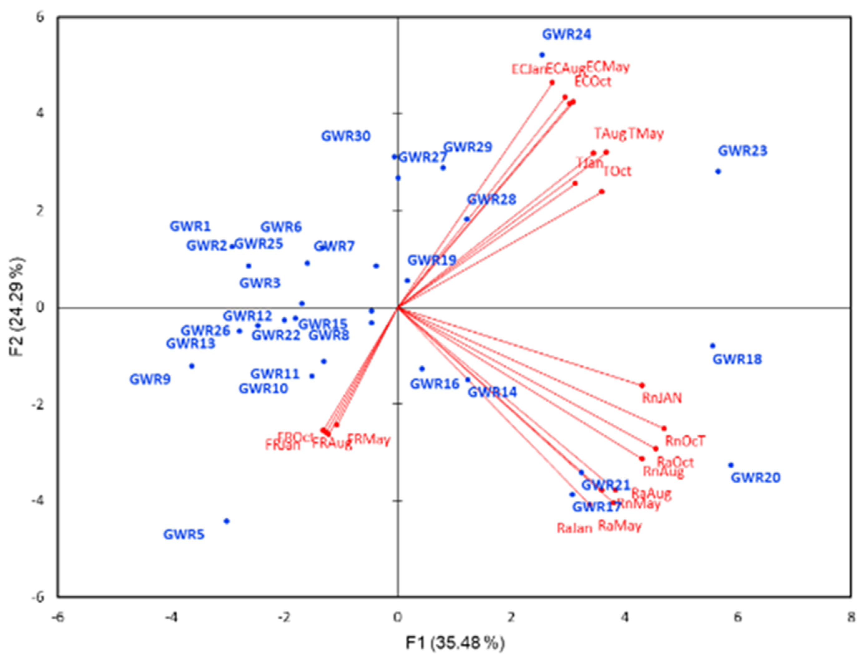 Atmosphere 12 01207 g002