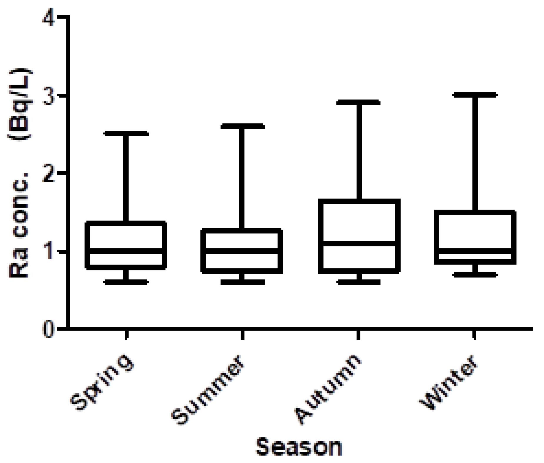Atmosphere 12 01207 g004