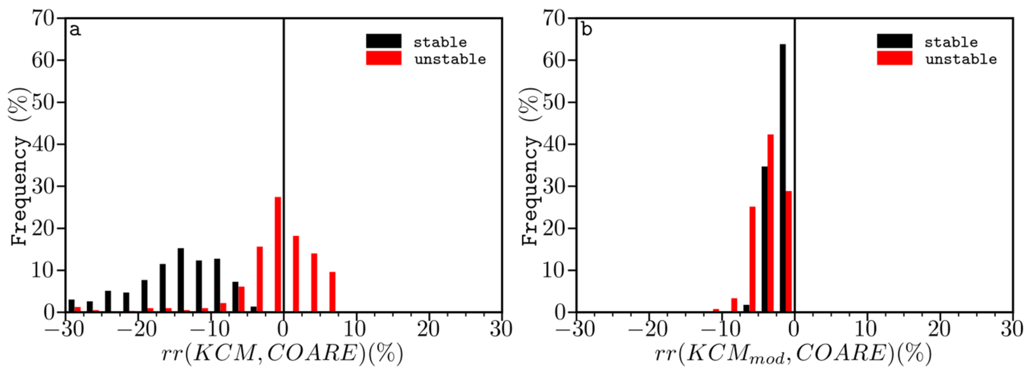 Atmosphere 12 01208 g006 Atmosphere 12 01208 g006