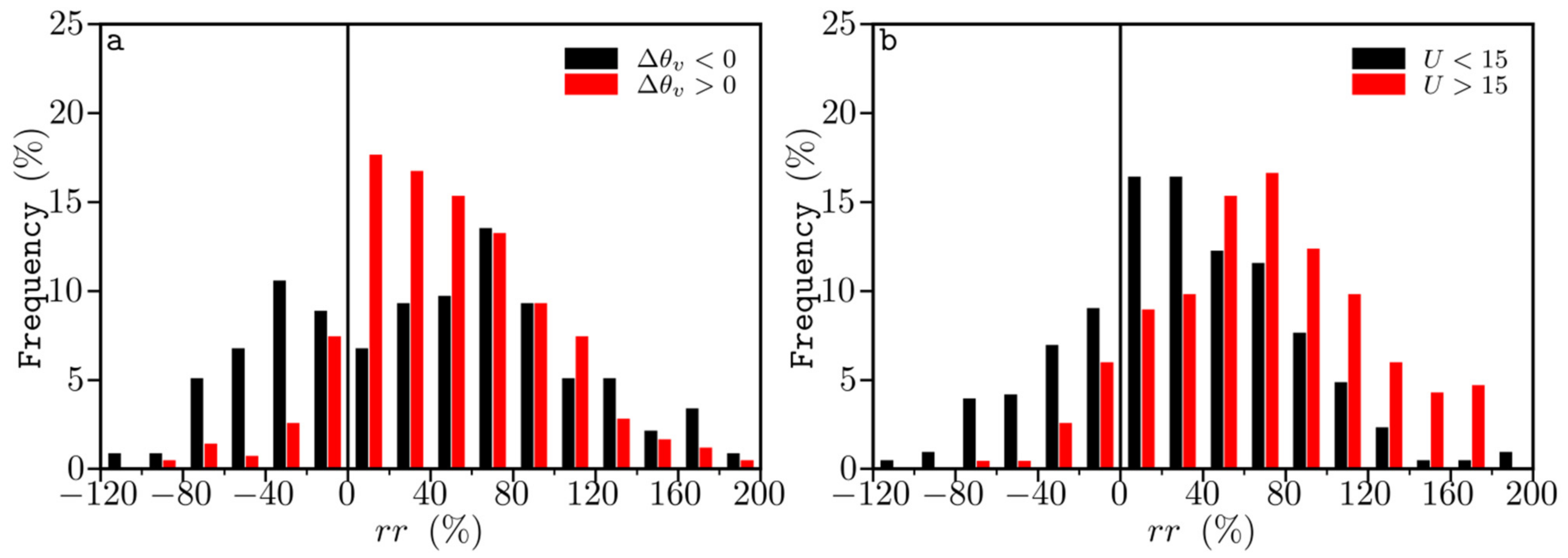 Atmosphere 12 01208 g007 Atmosphere 12 01208 g007