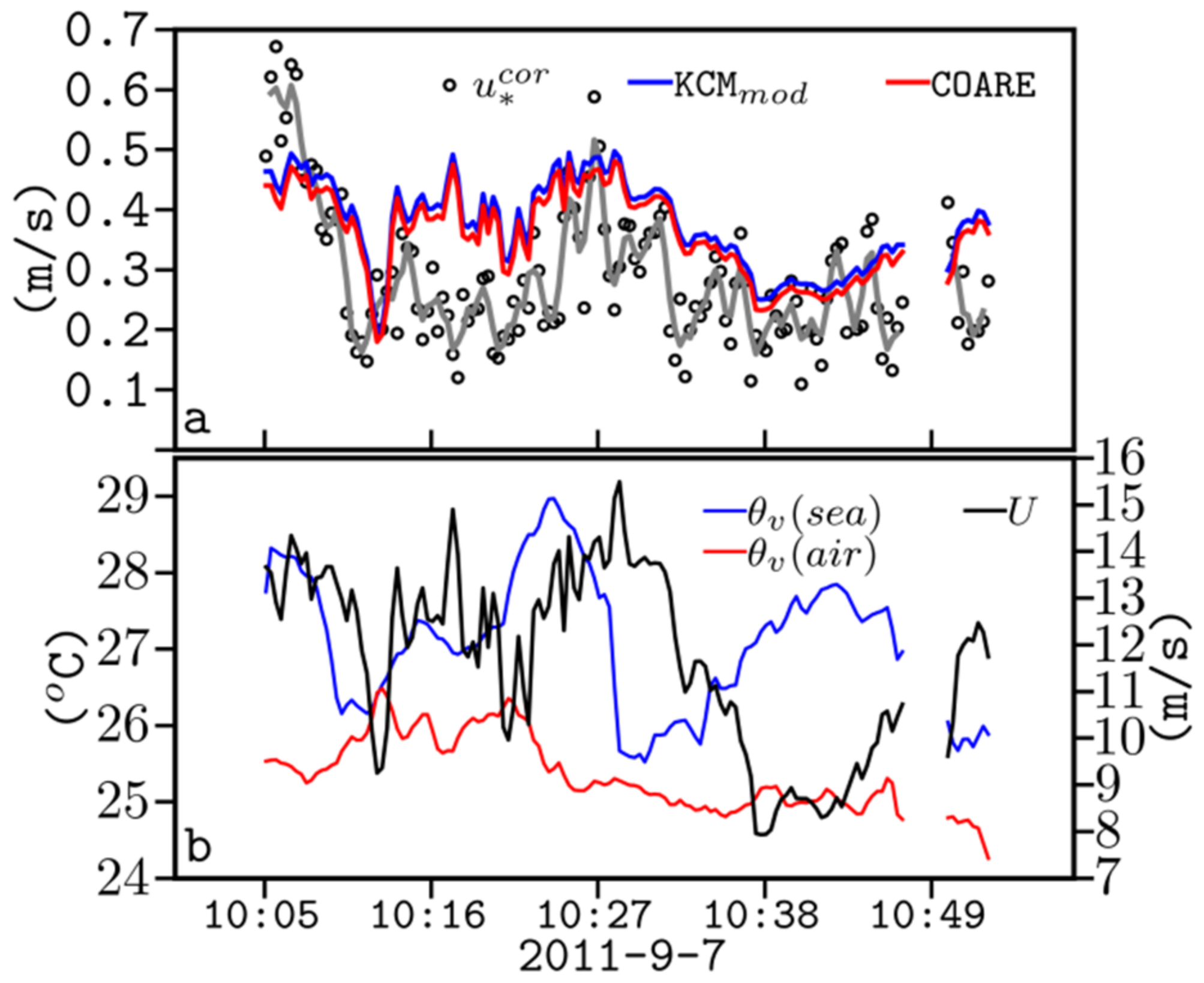 Atmosphere 12 01208 g009 Atmosphere 12 01208 g009