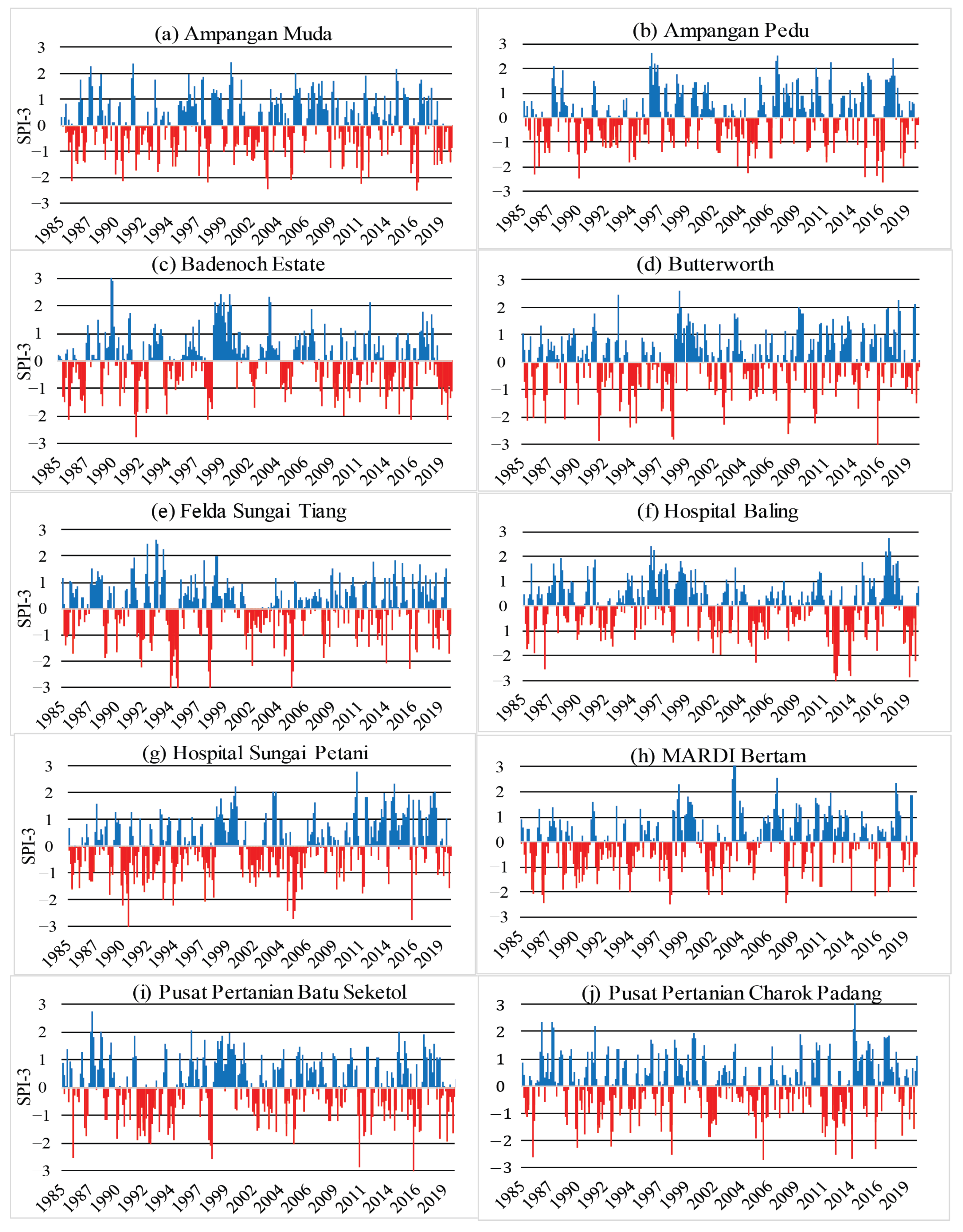 Atmosphere 12 01210 g002