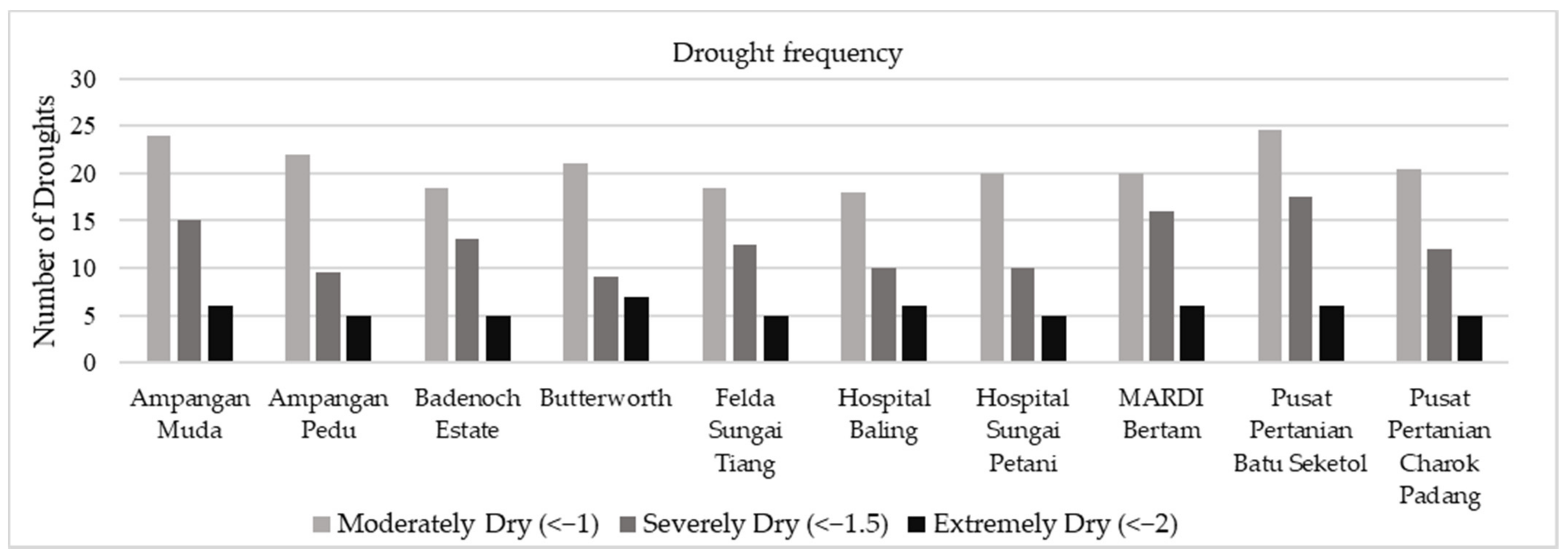 Atmosphere 12 01210 g004