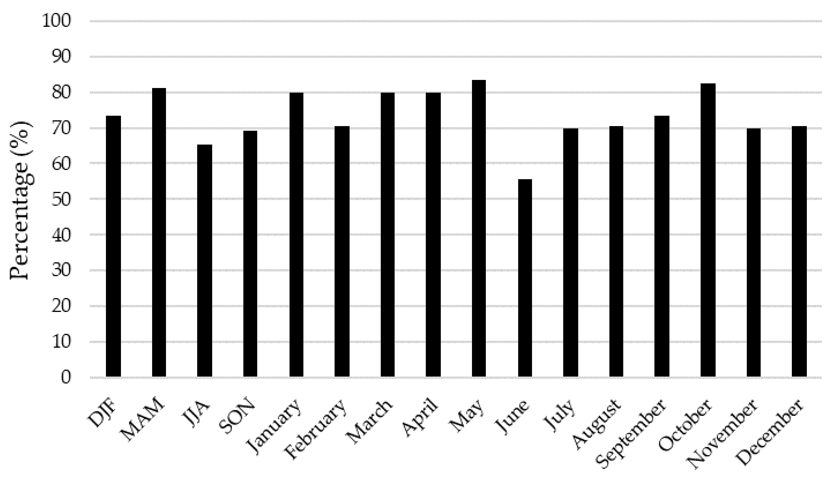 Atmosphere 12 01210 g006