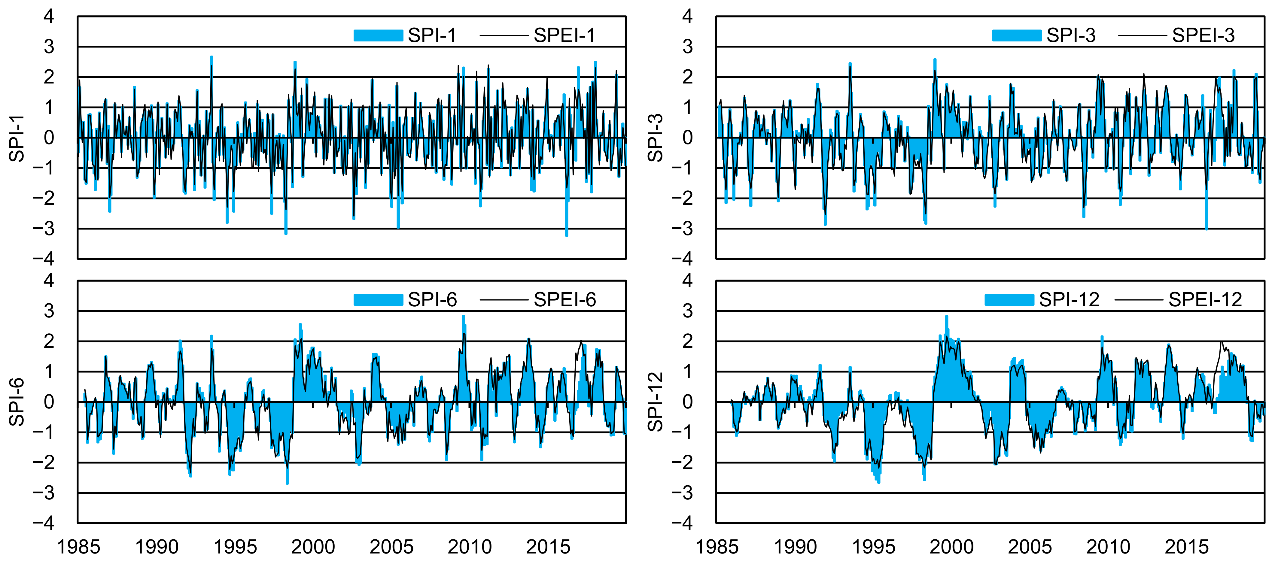 Atmosphere 12 01210 g007