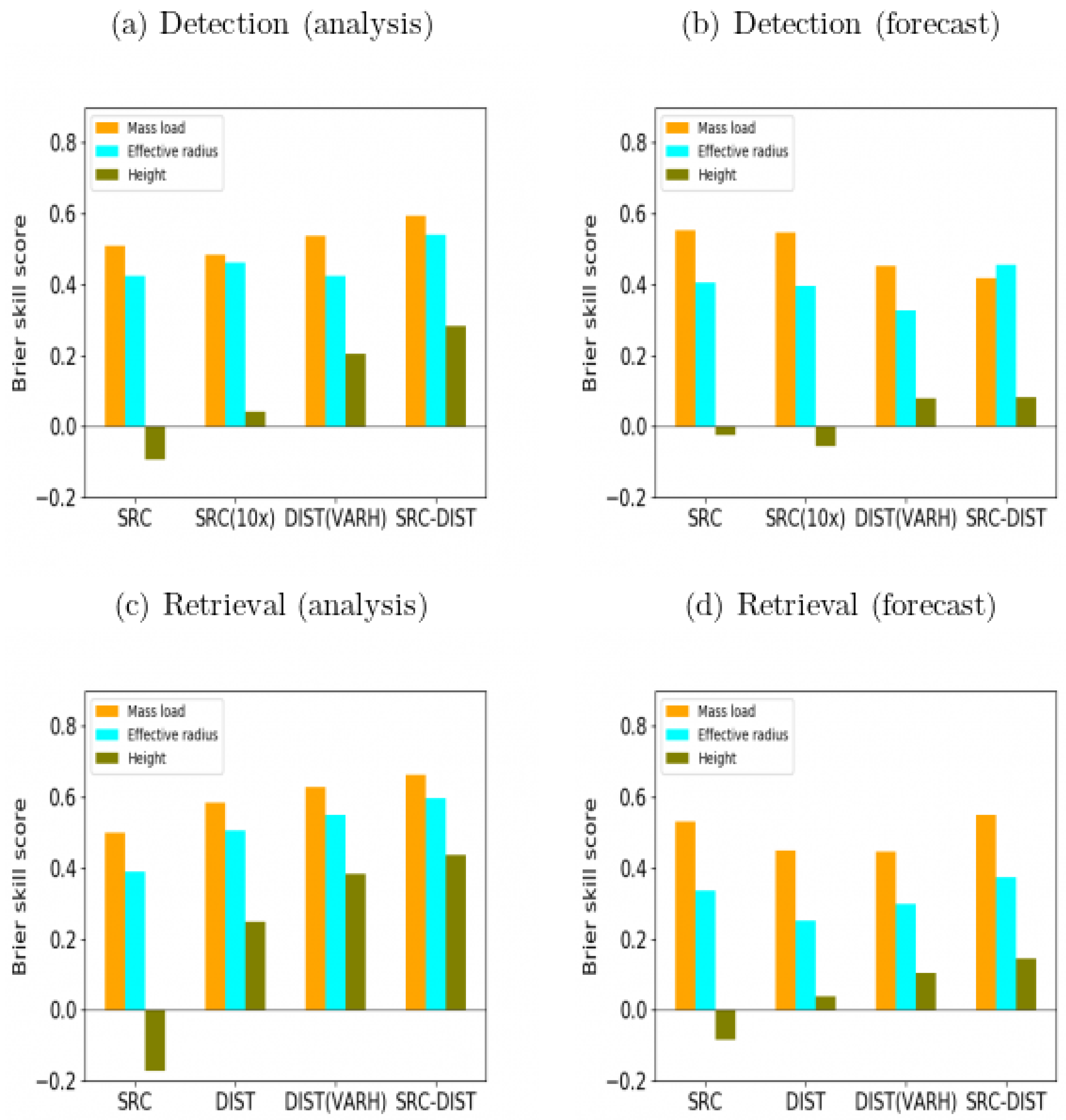 Atmosphere 12 01215 g002 Atmosphere 12 01215 g002