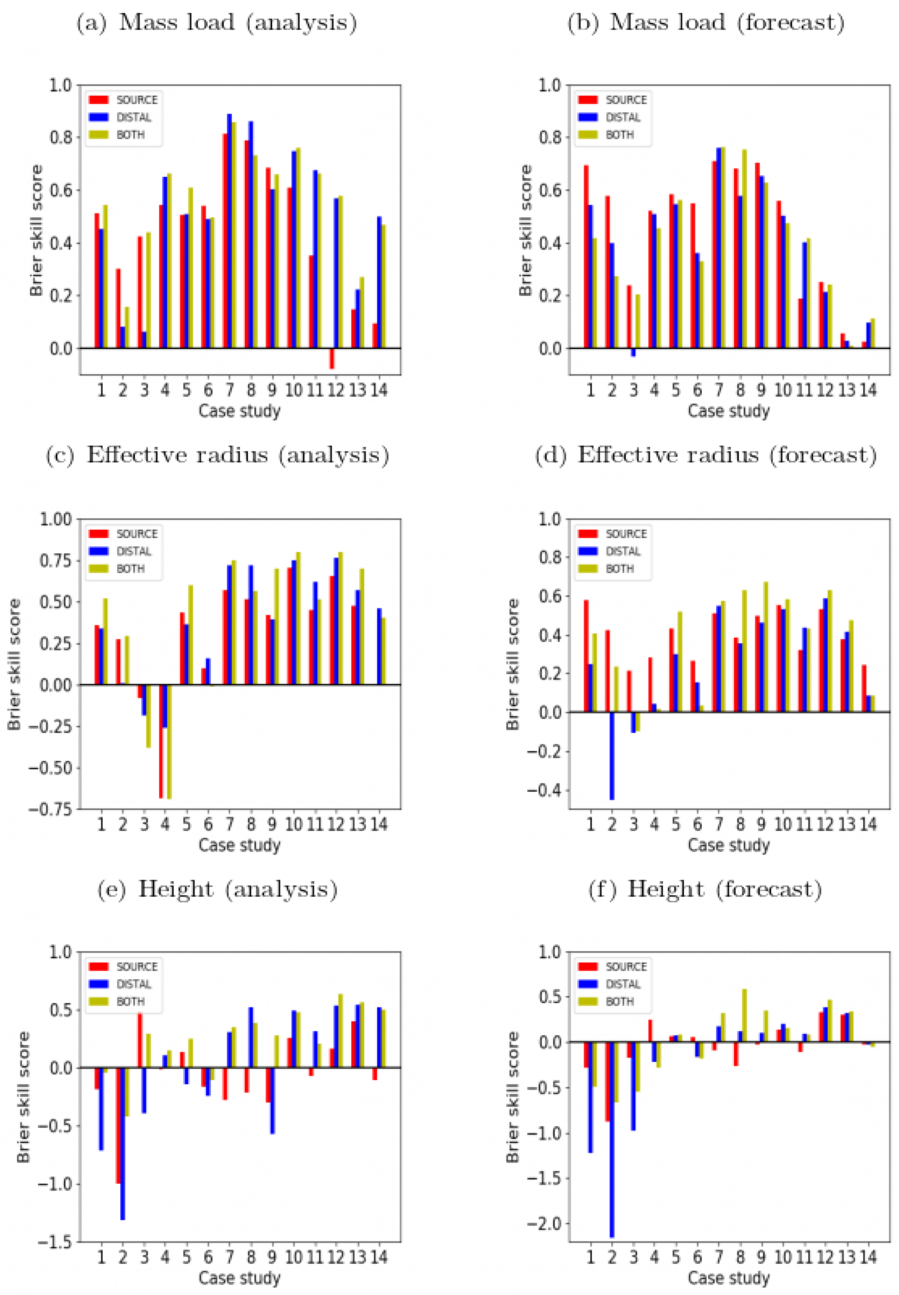Atmosphere 12 01215 g003 Atmosphere 12 01215 g003