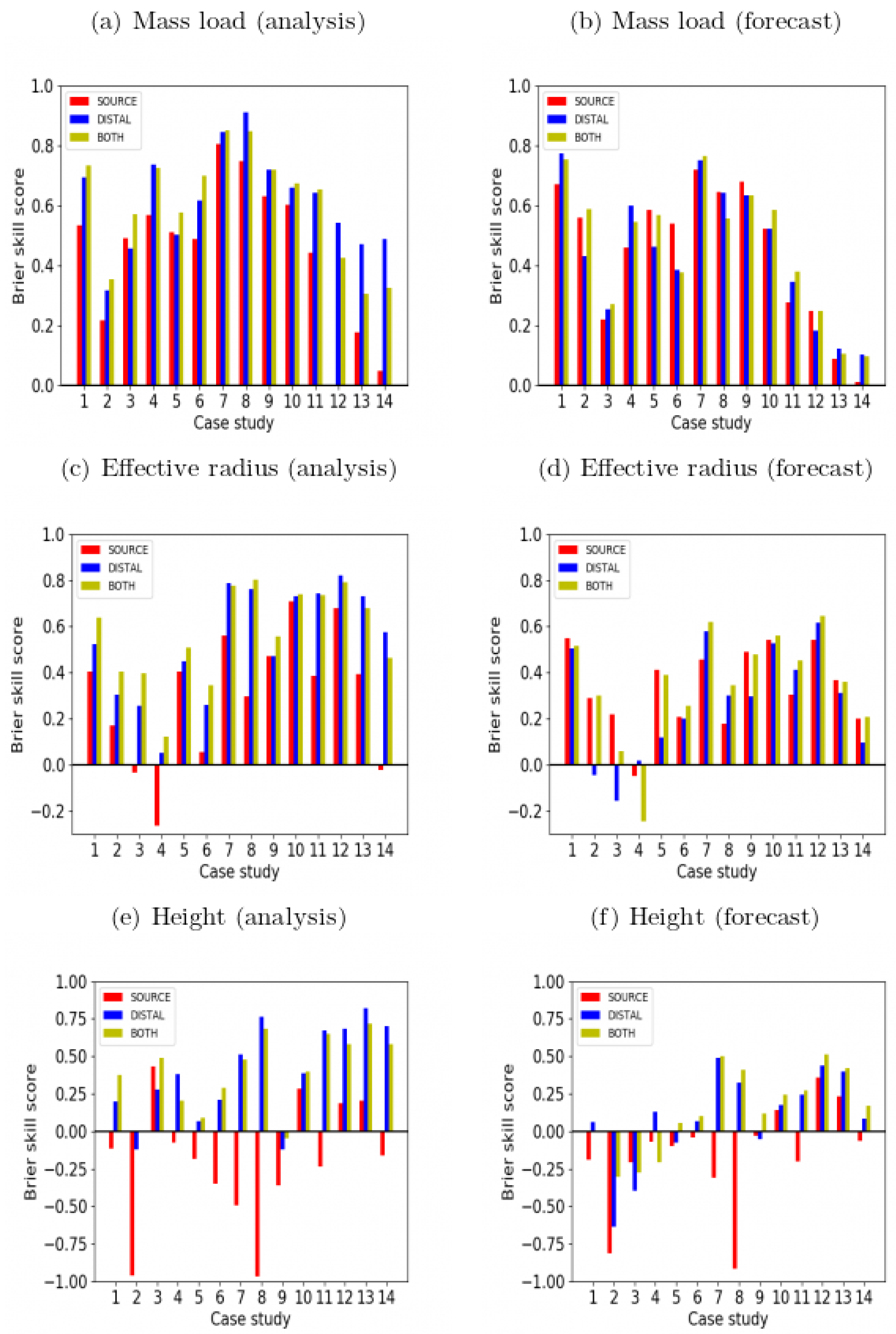 Atmosphere 12 01215 g004 Atmosphere 12 01215 g004
