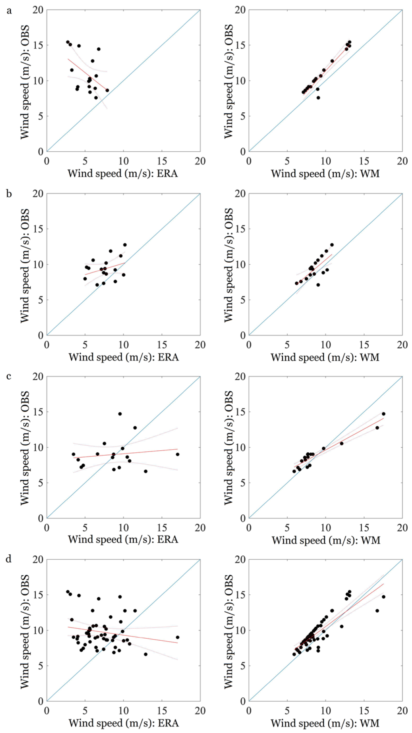 Atmosphere 12 01216 g004 550