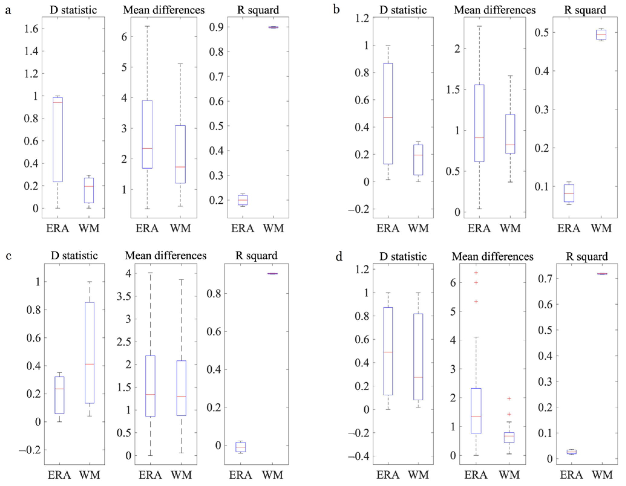 Atmosphere 12 01216 g005 550