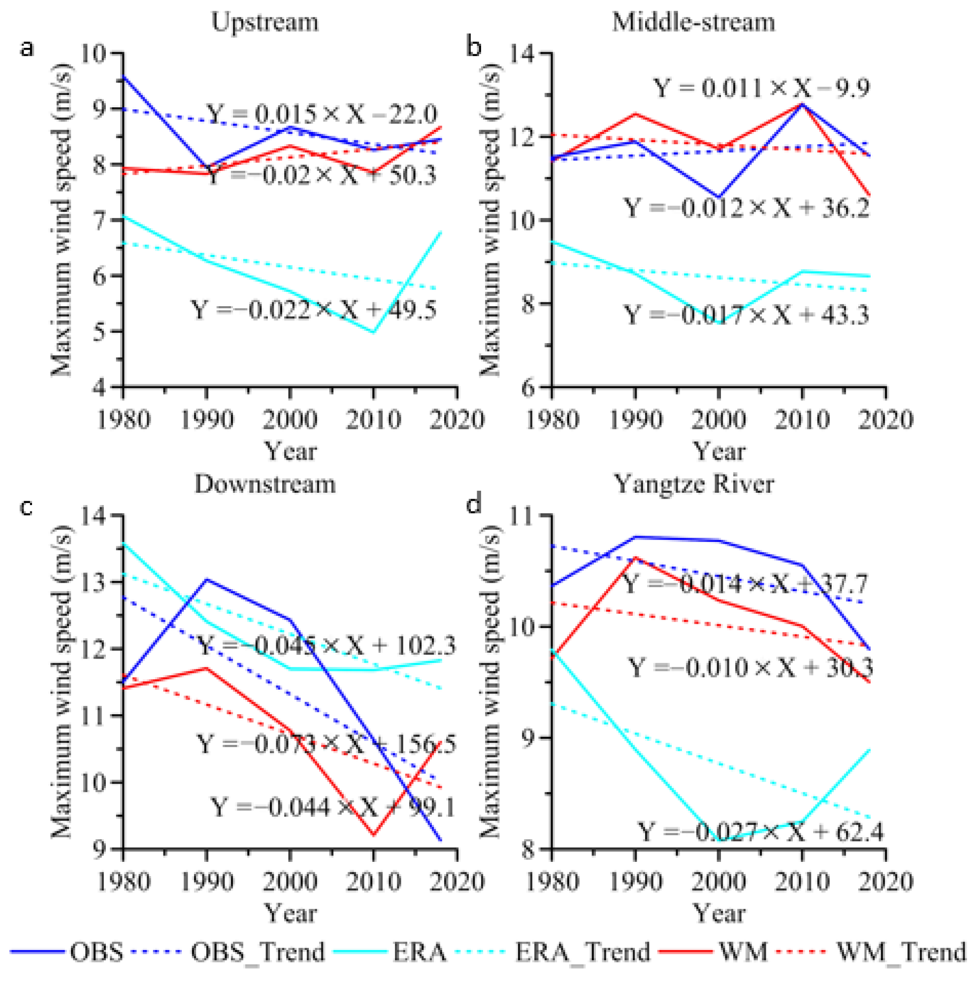 Atmosphere 12 01216 g006 550