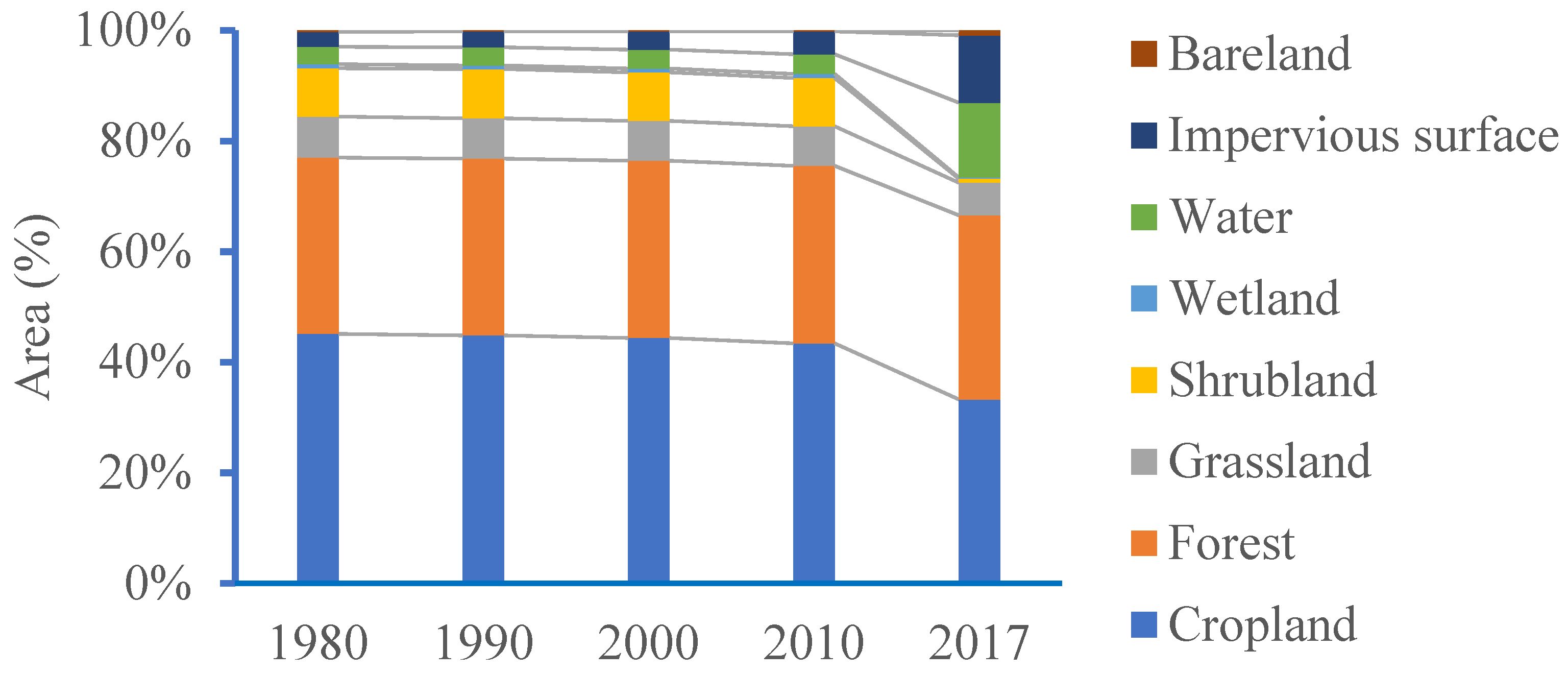 Atmosphere 12 01216 g008 550