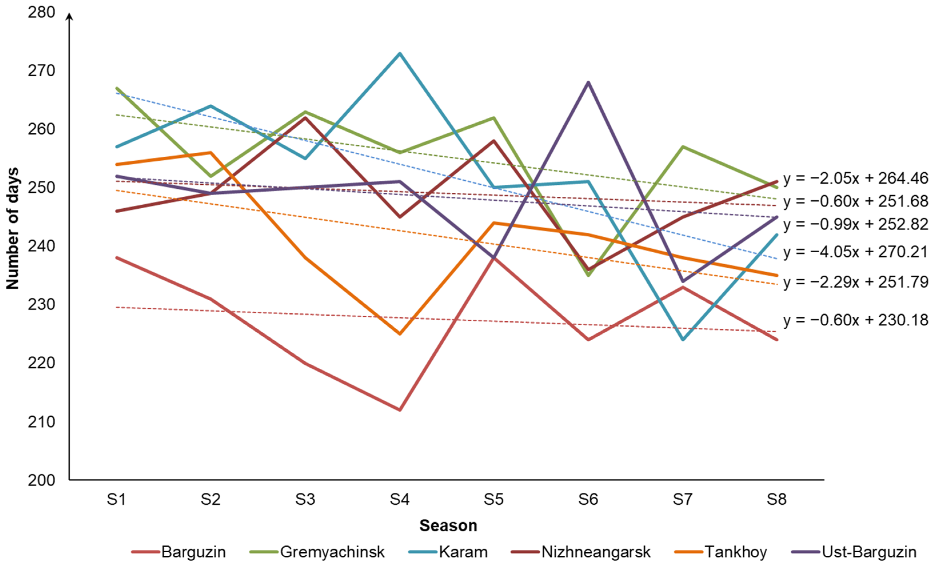 Atmosphere 12 01217 g004