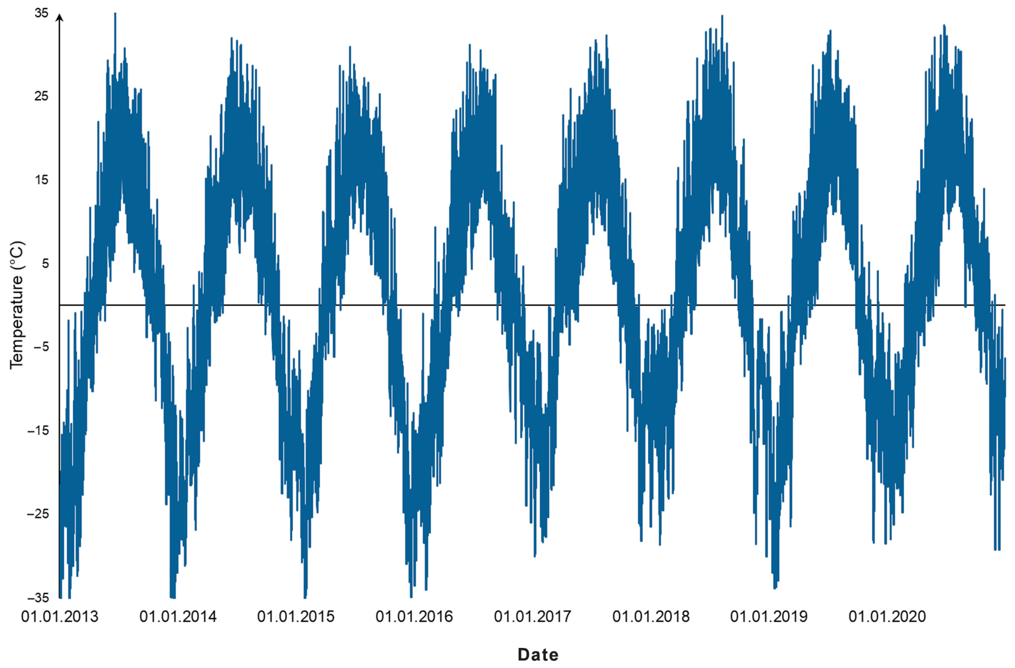 Atmosphere 12 01217 g007