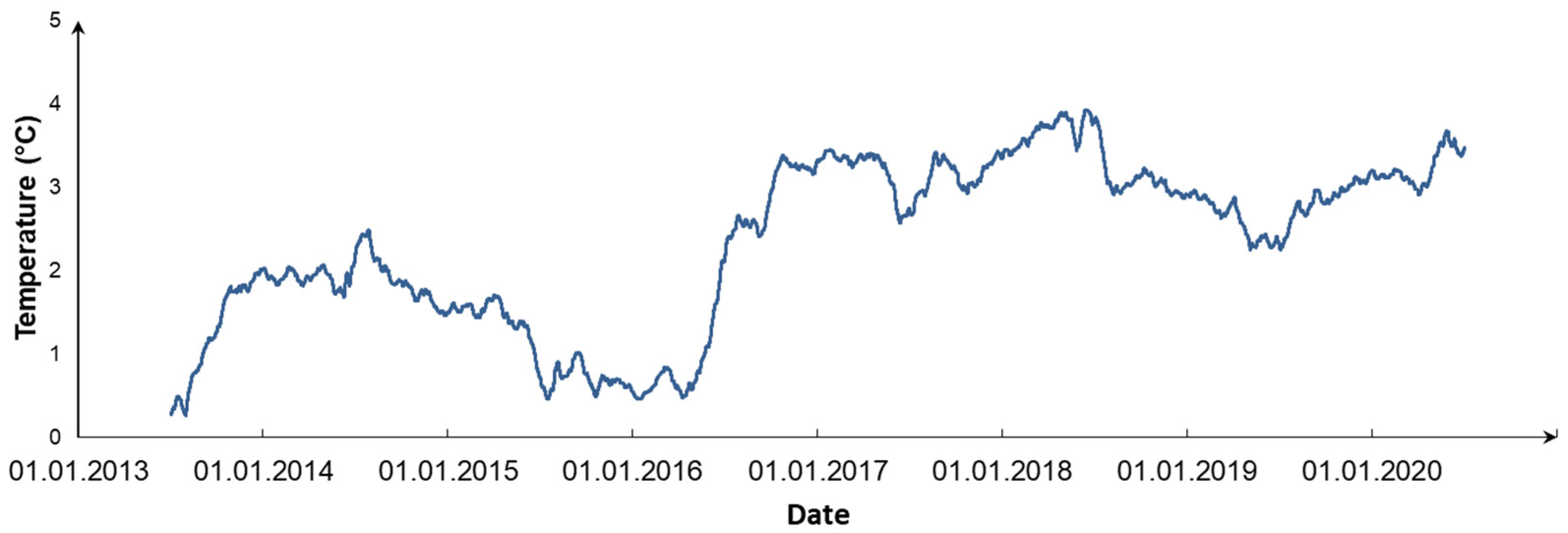 Atmosphere 12 01217 g008
