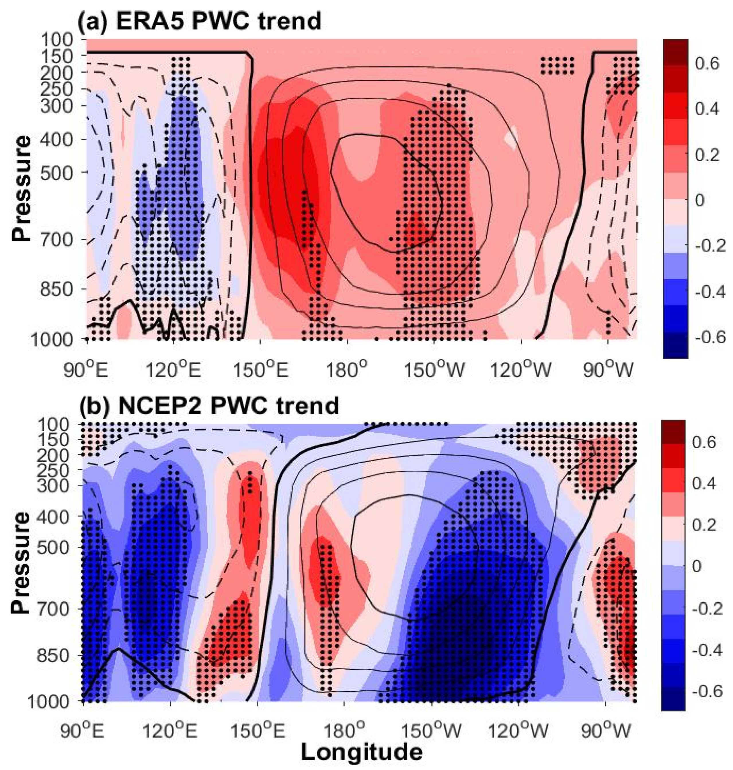Atmosphere 12 01219 g002 Atmosphere 12 01219 g002