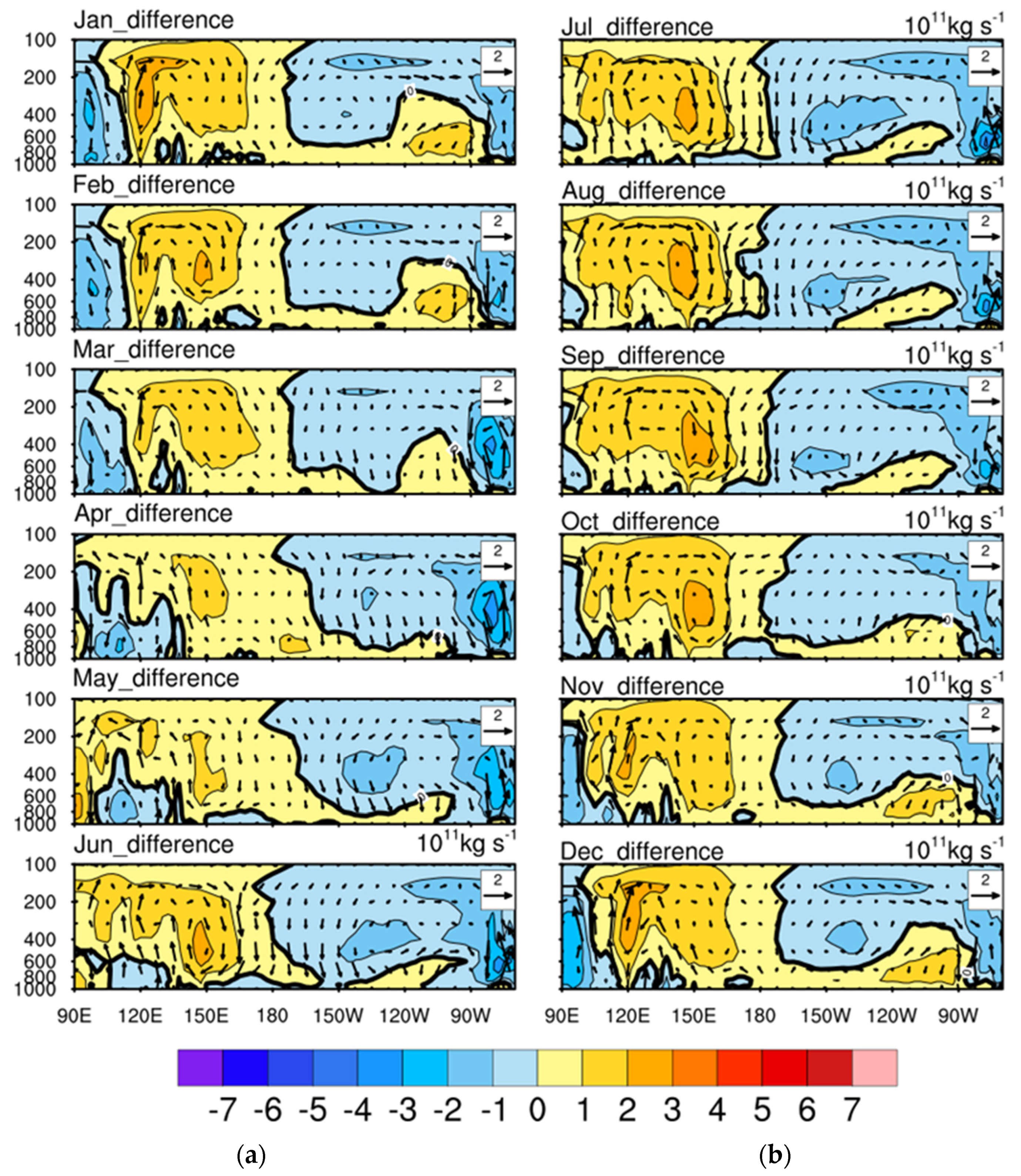 Atmosphere 12 01219 g004 Atmosphere 12 01219 g004