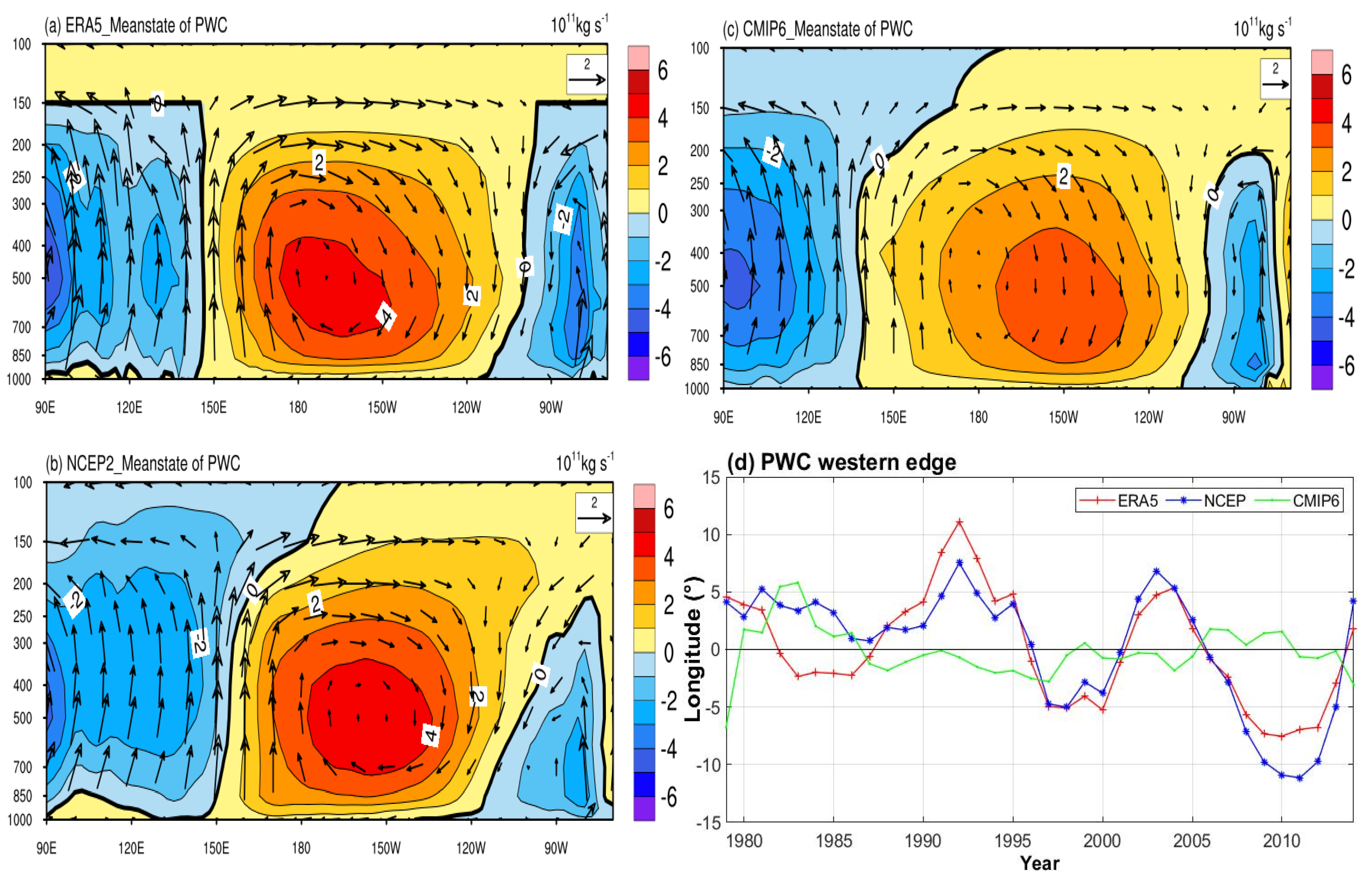 Atmosphere 12 01219 g006 Atmosphere 12 01219 g006