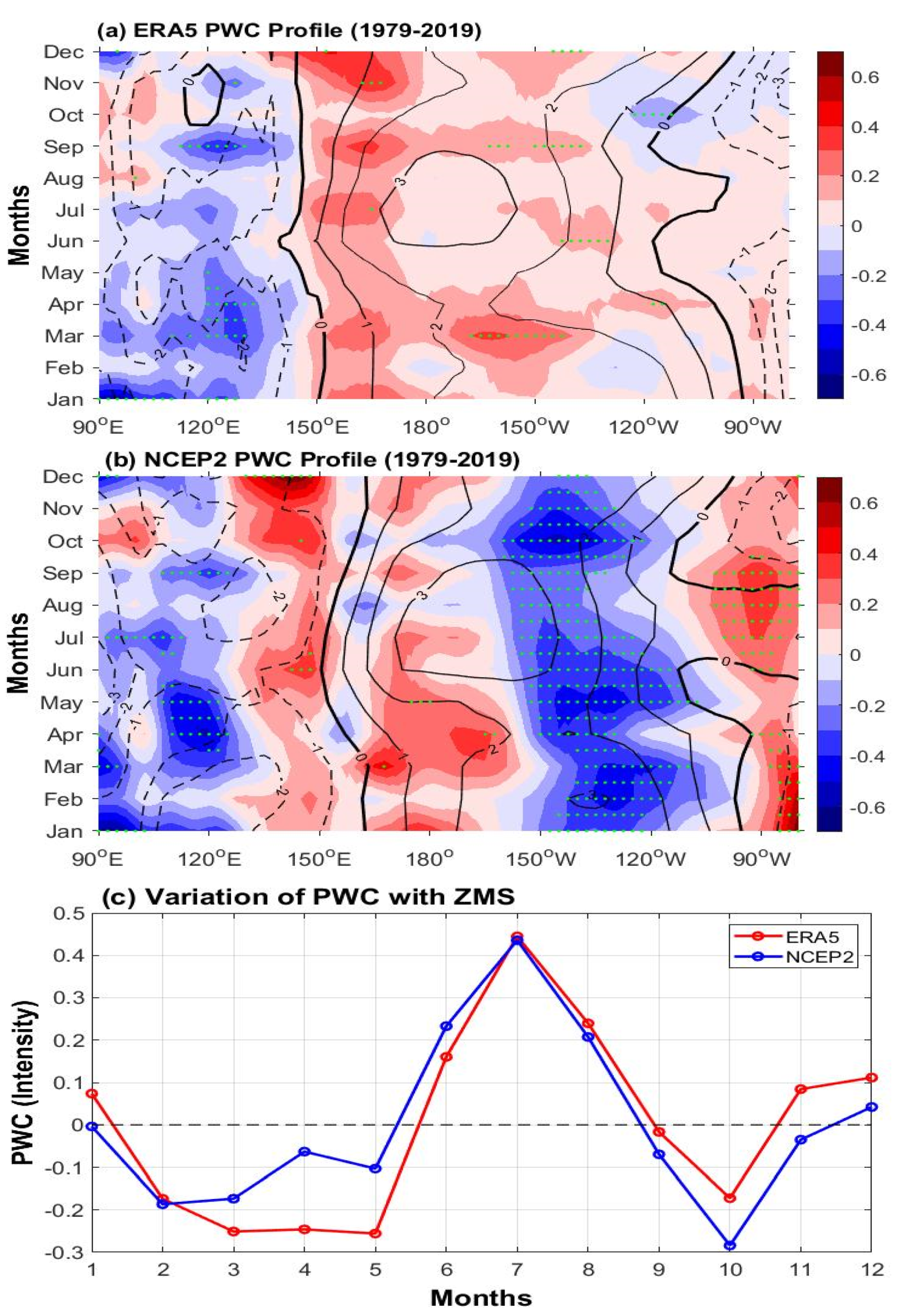 Atmosphere 12 01219 g007 Atmosphere 12 01219 g007
