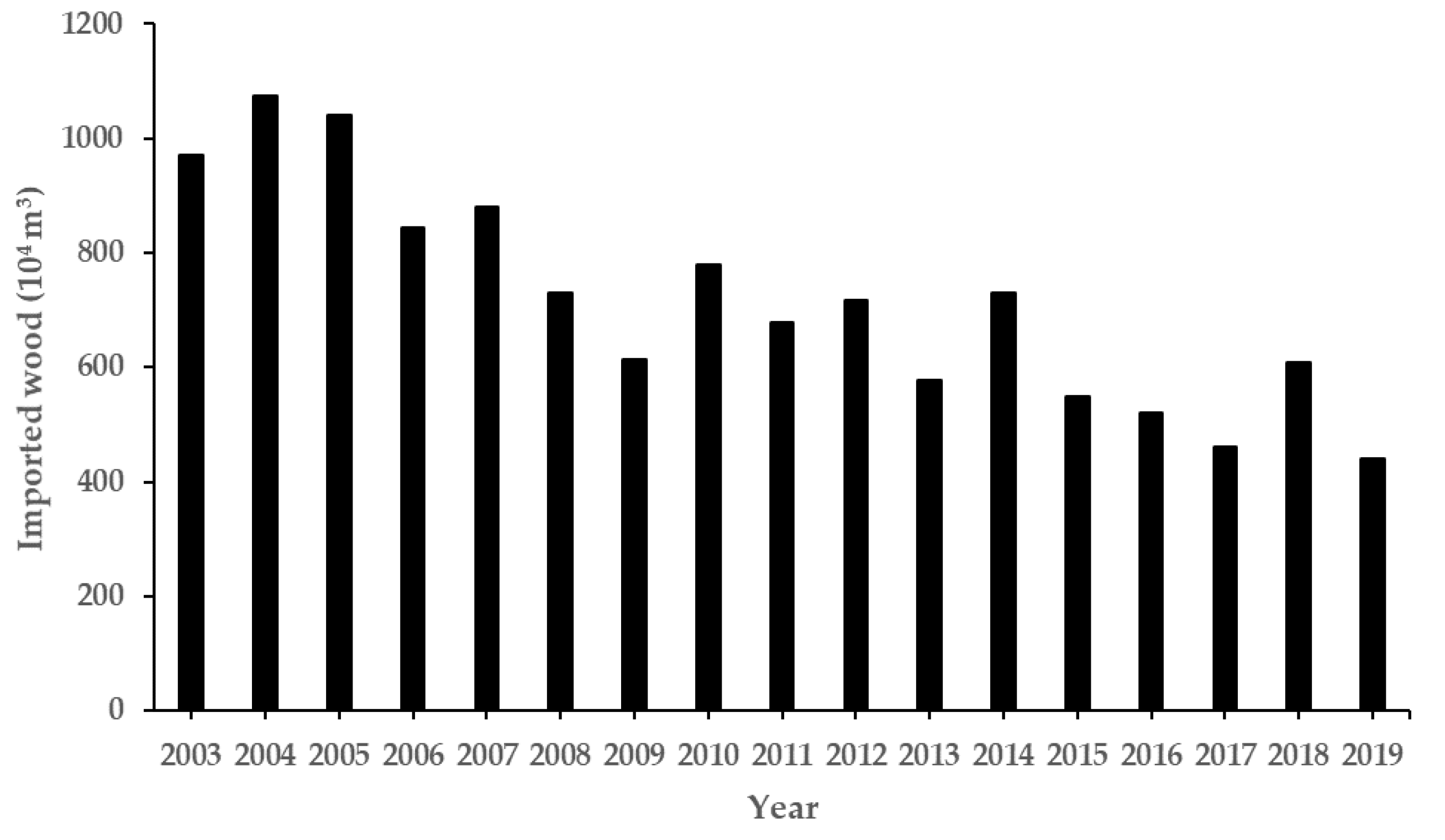 Atmosphere 12 01220 g001