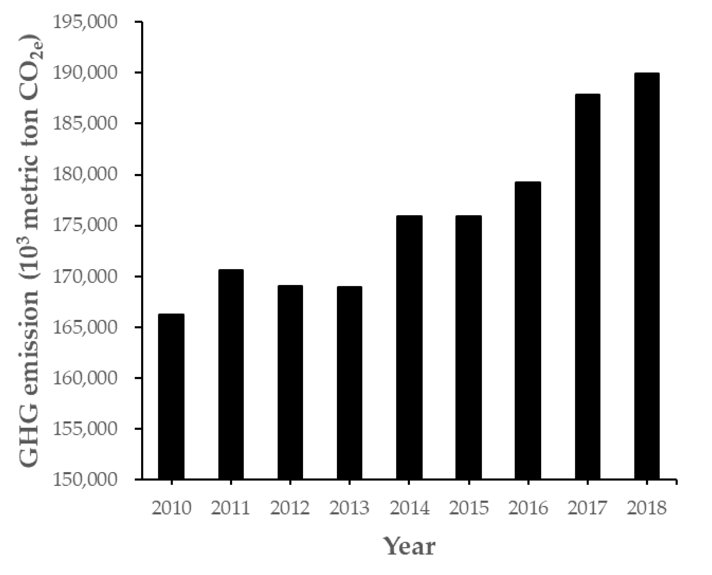 Carbon-Negative Policies by Reusing Waste Wood as Material and 