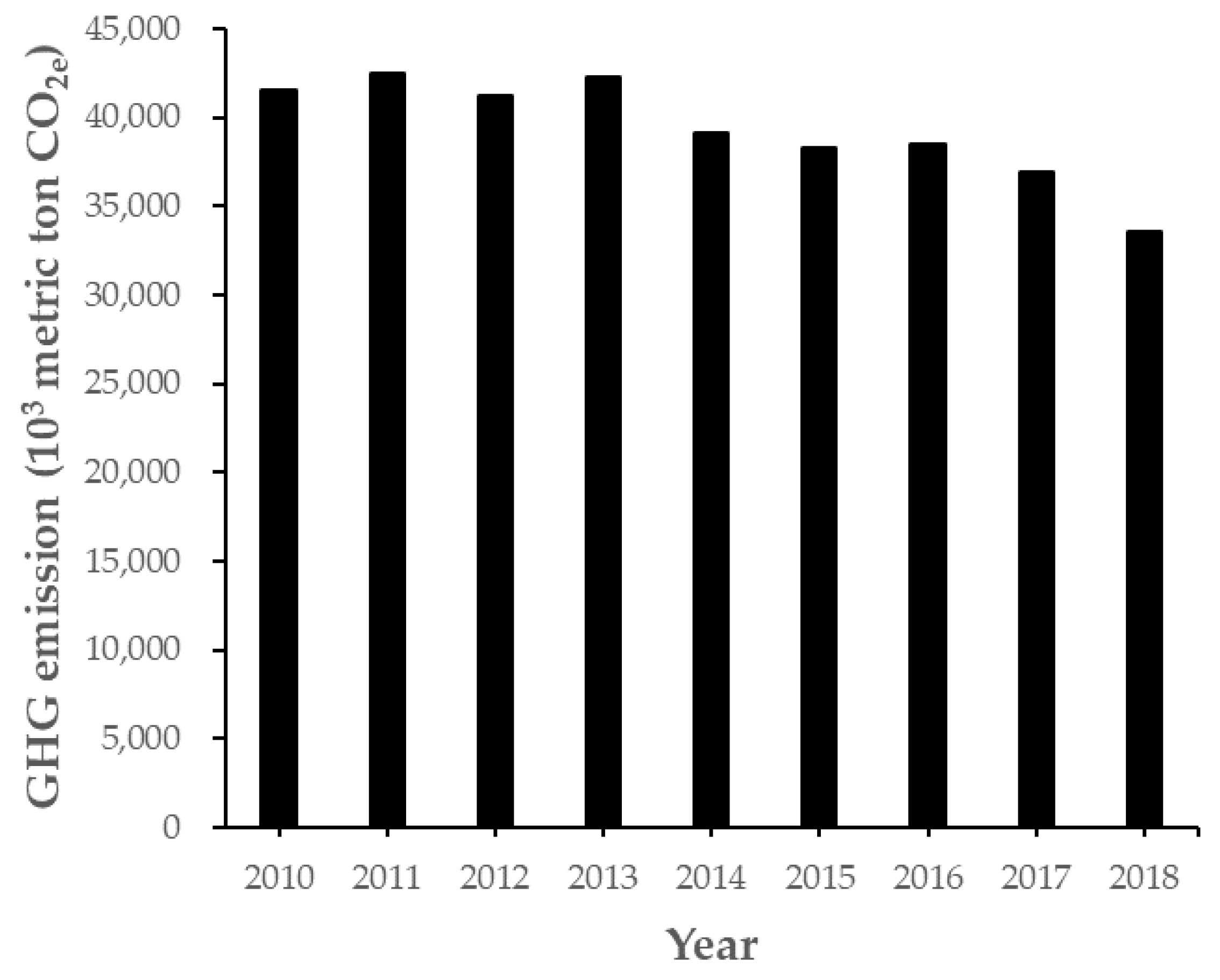 Carbon-Negative Policies by Reusing Waste Wood as Material and 