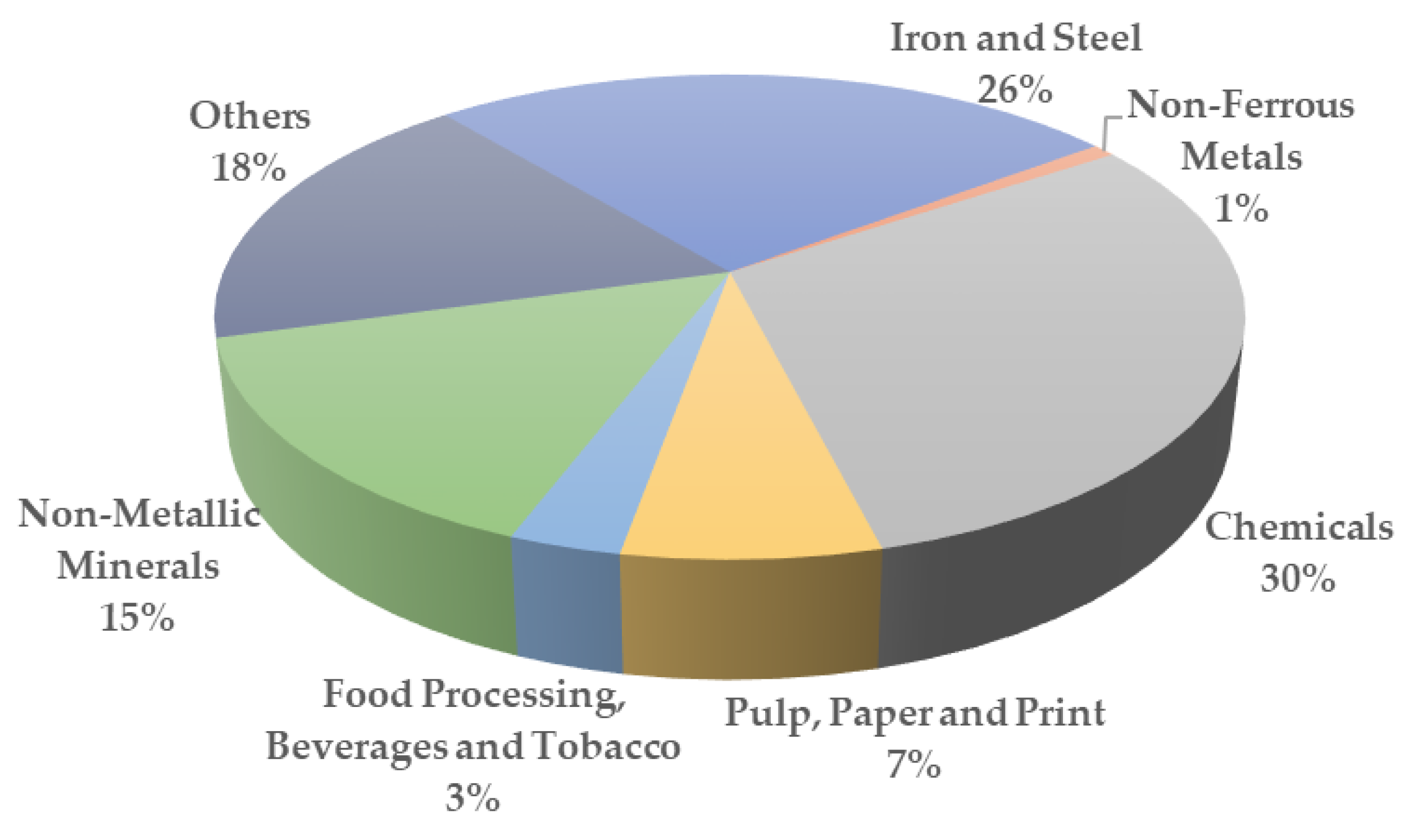 Atmosphere 12 01220 g005