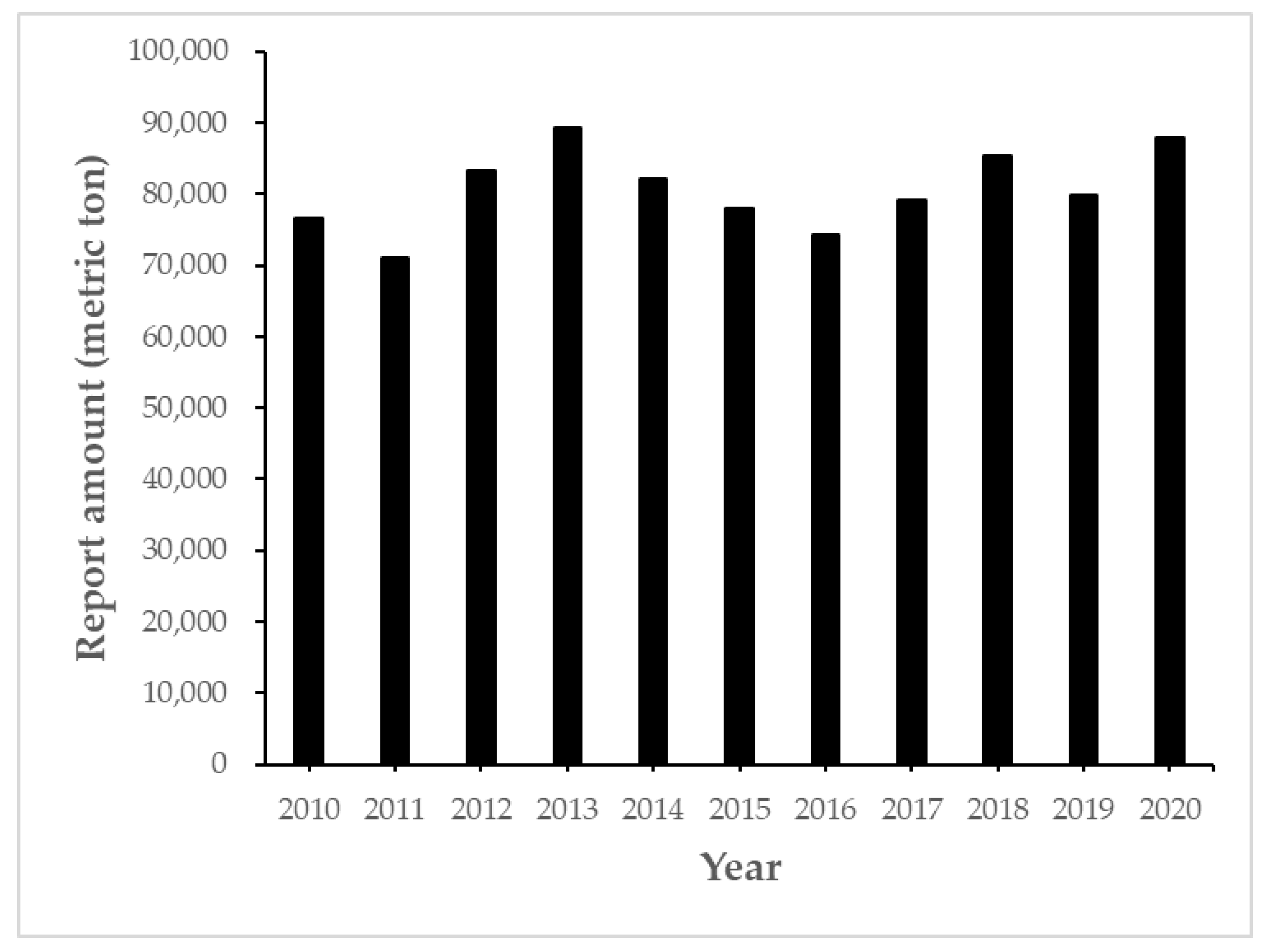 Atmosphere 12 01220 g006